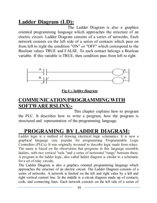 15
Ladder Diagram (LD):
The Ladder Diagram is also a graphics
oriented programming language which approaches the structure of an
electric circuit. Ladder Diagram consists of a series of networks. Each
network consists on the left side of a series of contacts which pass on
from left to right the condition "ON" or "OFF" which correspond to the
Boolean values TRUE and FALSE. To each contact belongs a Boolean
variable. If this variable is TRUE, then condition pass from left to right.
Fig 4 :- ladder diagram
COMMUNICATION/PROGRAMMINGWITH
SOFTWARERSLINX:-
This chapter explains how to program
the PLC. It describes how to write a program, how the program is
structured and representation of the programming language.
PROGRAMING BY LADDER DIAGRAM:
Ladder logic is a method of drawing electrical logic schematics. It is now a
graphical language very popular for programming Programmable Logic
Controllers (PLCs). It was originally invented to describe logic made from relays.
The name is based on the observation that programs in this language resemble
ladders, with two vertical "rails "and a series of horizontal "rungs" between them.
A program in the ladder logic, also called ladder diagram is similar to a schematic
for a set of relay circuits.
The Ladder Diagram is also a graphics oriented programming language which
approaches the structure of an electric circuit. The Ladder Diagram consists of a
series of networks. A network is limited on the left and right sides by a left and
right vertical current line. In the middle is a circuit diagram made up of contacts,
coils, and connecting lines. Each network consists on the left side of a series of
 
