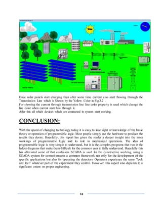 41
Once solar panels start charging then after some time current also start flowing through the
Transmission Line which is Shown by the Yellow Color in Fig.3.2 .
For showing the current through transmission line line color property is used which change the
line color when current start flow through it.
After this all which devices which are connected to system start working.
CONCLUSION:
With the speed of changing technology today it is easy to lose sight or knowledge of the basic
theory or operation of programmable logic. Most people simply use the hardware to produce the
results they desire. Hopefully, this report has given the reader a deeper insight into the inner
workings of programmable logic and its role in mechanical operations. The idea of
programmable logic is very simple to understand, but it is the complex programs that run in the
ladder diagrams that make them difficult for the common user to fully understand. Hopefully this
has alleviated some of that confusion. SCADA is used for the constructive working, using a
SCADA system for control ensures a common framework not only for the development of the
specific applications but also for operating the detectors. Operators experience the same ”look
and feel” whatever part of the experiment they control. However, this aspect also depends to a
significant extent on proper engineering.
 