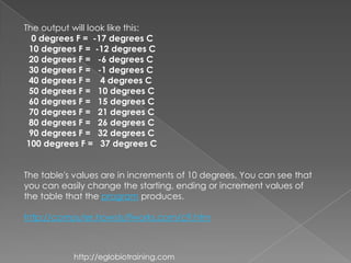 The output will look like this:
  0 degrees F = -17 degrees C
  10 degrees F = -12 degrees C
  20 degrees F = -6 degrees C
  30 degrees F = -1 degrees C
  40 degrees F = 4 degrees C
  50 degrees F = 10 degrees C
  60 degrees F = 15 degrees C
  70 degrees F = 21 degrees C
  80 degrees F = 26 degrees C
  90 degrees F = 32 degrees C
 100 degrees F = 37 degrees C


The table's values are in increments of 10 degrees. You can see that
you can easily change the starting, ending or increment values of
the table that the program produces.

http://computer.howstuffworks.com/c9.htm



           http://eglobiotraining.com
 