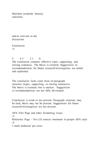 Sheridan academic honesty
sanctions.
and/or relevant to the
discussion.
Conclusion
/5
5 4 3 2 1 0
The conclusion contains effective topic, supporting, and
closing sentences. The thesis is restated. Suggestions or
recommendations for future research/investigation are stated
and explained.
The conclusion lacks some form of paragraph
structure (topic, supporting, or closing sentences).
The thesis is restated, but is unclear. Suggestions
or recommendations are not fully developed.
Conclusion is weak or not present. Paragraph structure may
be lack, thesis may not be present. Suggestions for future
research/investigation are not present.
APA Title Page and other formatting issues
/5
Reference Page – five (5) sources minimum in proper APA style
/5
1 mark deducted per error
 