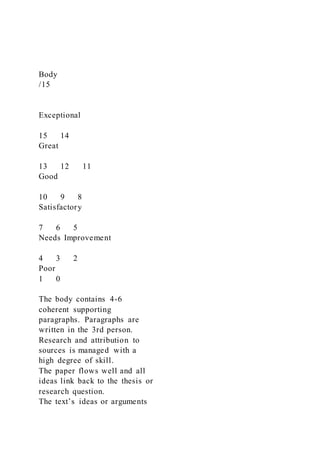 Body
/15
Exceptional
15 14
Great
13 12 11
Good
10 9 8
Satisfactory
7 6 5
Needs Improvement
4 3 2
Poor
1 0
The body contains 4-6
coherent supporting
paragraphs. Paragraphs are
written in the 3rd person.
Research and attribution to
sources is managed with a
high degree of skill.
The paper flows well and all
ideas link back to the thesis or
research question.
The text’s ideas or arguments
 