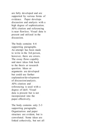 are fully developed and are
supported by various forms of
evidence. Paper develops
discussion and analysis with a
high degree of sophistication.
APA citation and referencing
is near flawless. Visual data is
present and utilized in the
discussion.
The body contains 4-6
supporting paragraphs.
An attempt has been made
to write in the 3rd person,
however, there are errors.
The essay flows capably
and most ideas link back
to the thesis or research
question. Ideas or
arguments are developed
but could use further
explanation/development
of discussion/analysis.
APA citation and
referencing is used with a
degree of skill. Visual
data is present but is not
incorporated into the
paper effectively.
The body contains only 2-3
supporting paragraphs.
Organization and paper
structure are evident, but is
convoluted. Some ideas are
linked cohesively, but not all
 