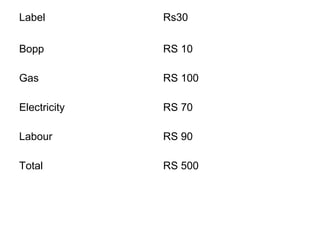 Label Rs30
Bopp RS 10
Gas RS 100
Electricity RS 70
Labour RS 90
Total RS 500
 