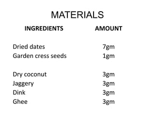 MATERIALS
INGREDIENTS AMOUNT
   
Dried dates 7gm
Garden cress seeds 1gm
Dry coconut 3gm
Jaggery 3gm
Dink  3gm
Ghee 3gm
 