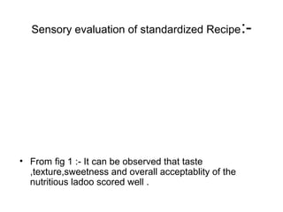Sensory evaluation of standardized Recipe:-
• From fig 1 :- It can be observed that taste
,texture,sweetness and overall acceptablity of the
nutritious ladoo scored well .
 