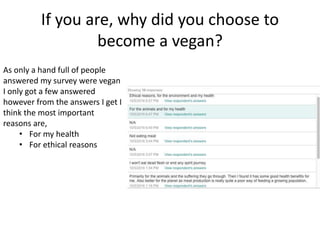 If you are, why did you choose to
become a vegan?
As only a hand full of people
answered my survey were vegan
I only got a few answered
however from the answers I get I
think the most important
reasons are,
• For my health
• For ethical reasons
 