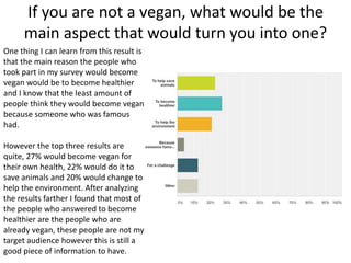 If you are not a vegan, what would be the
main aspect that would turn you into one?
One thing I can learn from this result is
that the main reason the people who
took part in my survey would become
vegan would be to become healthier
and I know that the least amount of
people think they would become vegan
because someone who was famous
had.
However the top three results are
quite, 27% would become vegan for
their own health, 22% would do it to
save animals and 20% would change to
help the environment. After analyzing
the results farther I found that most of
the people who answered to become
healthier are the people who are
already vegan, these people are not my
target audience however this is still a
good piece of information to have.
 