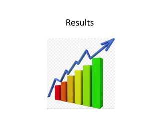 Results
 