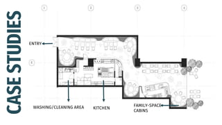 ENTRY
WASHING/CLEANING AREA KITCHEN
FAMILY-SPACE
CABINS
 