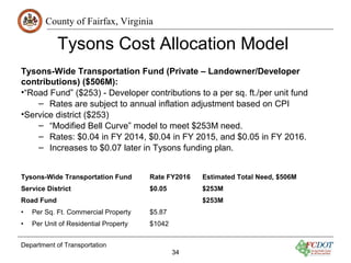 County of Fairfax, Virginia
Tysons Cost Allocation Model
Tysons-Wide Transportation Fund (Private – Landowner/Developer
co...