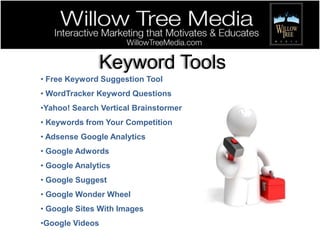 The Evolution of Websites