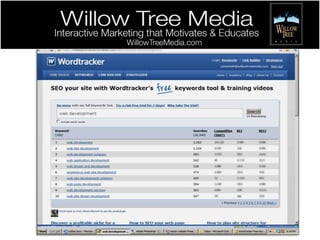 Most Important Point about Web 2.0Many websites say, “look at me.” Your goal ought to be to say, “here’s what you were looking for.”. 
