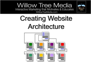 You Must Track Your Results Monthly & Tweak Accordingly.