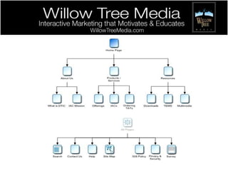 What & Why is Keyword Research Important? 