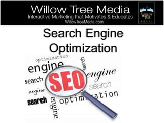  Keywords from Your Competition