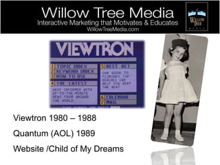  Marketing Strategies