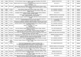 2478 15658 DNB Quota Sri Krishna Medical College and Hospital, ,Uma Nagar Muzaffarpur Bihar 842004,
Bihar, 842004
(NBEMS) PAEDIATRICS OBC OBC Allotted
2479 15659 All India MANDYA INSTITUTE OF MEDICAL SCIENCES,MANDYA INSTITUTE OF MEDICAL
SCIENCES
MANDYA, Karnataka, 571401
M.S. (E.N.T.) Open GN Allotted
2480 15661 DNB Quota Bhagat Phool Singh Govt. Medical College for Women,BHAGAT PHOOL SINGH
GOVT. MEDICAL COLLEGE FOR WOMEN KHANPUR KALAN SONEPAT, Haryana,
131305
(NBEMS) GENERAL SURGERY OBC OBC Allotted
2481 15662 All India Assam Medical College,Assam Medical College, Assam, 786002 M.S. (GENERAL SURGERY) EWS EWS Allotted
2482 15665 All India Bankura Sammilani Medical College,Bankura Sammilani Medical College, West
Bengal, 722102
M.S. (GENERAL SURGERY) OBC OBC Allotted
2483 15672 All India Karnataka Institute of Medical Sciences, Hubballi,Karnataka Institute of Medical
Sciences, Hubballi, Karnataka, 580021
M.S. (E.N.T.) Open OBC Allotted
2484 15673 DNB Quota Life line Super Specialty Hospital, ,14th Mile, Melood P.O
Adoor , Pathanamthitta Dist, Kerala, 691554
(NBEMS) Obstetrics and Gynaecology Open OBC Allotted
2485 15674 DNB Quota Jaipur Golden Hospital, ,2 INSTITUTIONAL AREA, SECTOR-3, ROHINI, Delhi (NCT),
110085
(NBEMS) GENERAL SURGERY Open EWS Allotted
2486 15680 All India ANUGRAH NARAYAN MAGADH MEDICAL COLLEGE,ANUGRAH NARAYAN
MAGADH MEDICAL COLLEGE, Bihar, 823001
M.D. (Obst. and Gynae)/MS (Obstetrics and
Gynaecology)
EWS EWS Allotted
2487 15687 All India INSTITUTE OF MEDICAL SCIENCES, BANARAS HINDU UNIVERSITY,INSTITUTE
OF MEDICAL SCIENCES, BANARAS HINDU UNIVERSITY, Uttar Pradesh, 221005
M.D. (ANAESTHESIOLOGY) OBC OBC Allotted
2488 15695 All India Midnapore Medical College and Hospital,Midnapore Medical College and Hospital,
West Bengal, 721101
M.S. (GENERAL SURGERY) OBC OBC Allotted
2489 15696 DNB Quota Medical Trust Hospital, ,M.G. Road
Pallimukku
Cochin, Kerala, 682016
(NBEMS) FAMILY MEDICINE Open OBC Allotted
2490 15703 All India Gvernment Medical College,Haldwani,Government Medical College, Haldwani,
Uttarakhand, 263139
M.S. (OPHTHALMOLOGY) Open GN Allotted
2491 15717 DNB Quota Associated Hospital Govt. Medical College, ,Makeshift Campus, Near Bus Stand,
Doda City, Doda, Jammu and Kashmir, Jammu And Kashmir, 182202
(NBEMS) PAEDIATRICS OBC OBC Allotted
2492 15747 DNB Quota Ford Hospital and Research Centre Pvt Ltd, Bihar,NH-30, New Bypass Khemnichak,
Ramakrishna Nagar, Patna, Bihar, 800027
(NBEMS-DIPLOMA) RADIO-DIAGNOSIS Open OBC Allotted
2493 15749 DNB Quota Indraprastha Apollo Hospital,,Sarita Vihar, New Delhi 110 076, Delhi (NCT), 110076 (NBEMS) Emergency Medicine Open GN Allotted
2494 15760 All India MAHARANI LAXMI BAI MEDICAL COLLEGE JHANSI,MAHARANI LAXMI BAI
MEDICAL COLLEGE JHANSI, Uttar Pradesh, 284128
M.S. (E.N.T.) Open GN Allotted
2495 15762 All India Midnapore Medical College and Hospital,Midnapore Medical College and Hospital,
West Bengal, 721101
M.S. (GENERAL SURGERY) OBC OBC Allotted
2496 15763 Delhi
University
Quota
University College of Medical Sciences,University College of Medical Sciences, Delhi
(NCT), 110095
M.D. (ANAESTHESIOLOGY) Open GN Allotted
2497 15772 All India Government Sivagangai Medical College and Hospital, Tamil
Nadu,GOVT.SIVAGANGAI MEDICAL COLLEGE, MELAVANIYANKUDY,
MANAMADURAI ROAD, SIVAGANGAI., Tamil Nadu, 630561
M.D. (ANAESTHESIOLOGY) OBC OBC Allotted
2498 15773 DNB Quota District Hospital, ,DISTRICT HOSPITAL NEAR SANGAM CIRCLE DR RAJ KUMAR
ROAD BALLARI-583101 KARNATAKA, Karnataka, 583101
(NBEMS) Obstetrics and Gynaecology Open GN Allotted
2499 15777 DNB Quota Rabindranath Tagore International Institute of Cardiac Sciences, ,PREMISES NO.
1489
124 MUKUNDAPUR E M BYPASS KOLKATA-700099, West Bengal, 700099
(NBEMS) GENERAL SURGERY Open GN Allotted
2500 15780 DNB Quota Imambara District Hospital,,AKHANBAZAR ROAD, CHINSURA, HOOGHLY, West
Bengal, 712101
(NBEMS) PAEDIATRICS OBC OBC Allotted
2501 15787 All India Govt. Medical College, Jammu,Govt. Medical College, Bakshi Nagar, Jamu, Jammu
And Kashmir, 180001
M.S. (OPHTHALMOLOGY) OBC OBC Allotted
2502 15789 All India Employees' State Insurance Corporation Medical College & Hospital, Gulbarga,ESIC
MEDICAL COLLEGE SEDAM ROAD GULBARGA, Karnataka, 585106
M.S. (E.N.T.) Open OBC Allotted
 