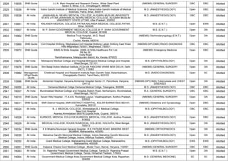2528 15935 DNB Quota J.L.N. Main Hospital and Research Centre, ,Bhilai Steel Plant
Sector-9, Bhilai, C.G., Chhattisgarh, 490009
(NBEMS) GENERAL SURGERY OBC OBC Allotted
2529 15936 All India Indira Gandhi Institute of Medical Sciences, Patna,Indira Gandhi Institute of Medical
Sciences, Patna, Bihar, 800014
M.D. (ANAESTHESIOLOGY) Open OBC Allotted
2530 15938 All India JAWAHARLAL NEHRU MEDICAL COLLEGE, ALIGARH MUSLIM UNIVERSITY
STATE UTTAR,JAWAHARLAL NEHRU MEDICAL COLLEGE, ALIGARH MUSLIM
UNIVERSITY STATE UTTAR, Uttar Pradesh, 202002
M.D. (ANAESTHESIOLOGY) OBC OBC Allotted
2531 15951 All India NALANDA MEDICAL COLLEGE,PATNA,NALANDA MEDICAL COLLEGE,PATNA,
Bihar, 800026
M.S. (E.N.T.) Open EWS Allotted
2532 15957 All India M. P. SHAH GOVERNMENT MEDICAL COLLEGE,M. P. SHAH GOVERNMENT
MEDICAL COLLEGE, Gujarat, 361008
M.S. (E.N.T.) Open GN Allotted
2533 15962 DNB Quota Medical Trust Hospital, ,M.G. Road
Pallimukku
Cochin, Kerala, 682016
(NBEMS) Otorhinolaryngology (E.N.T.) Open GN Allotted
2534 15969 DNB Quota Civil Hospital Shillong, Meghalaya,Civil Hospital Shillong Laban Shillong East Khasi
Hills Meghalaya 793001, Meghalaya, 793001
(NBEMS-DIPLOMA) RADIO-DIAGNOSIS OBC OBC Allotted
2535 15972 DNB Quota KIMS Al Shifa Hospital, ,KIMS Al Shifa Healthcare Pvt Ltd.
PB No 26 .
Ootty Road.
Perinthalmanna, Malappuram district, Ke, Kerala, 679322
(NBEMS) Emergency Medicine Open OBC Allotted
2536 15974 All India Midnapore Medical College and Hospital,Midnapore Medical College and Hospital,
West Bengal, 721101
M.S. (OPHTHALMOLOGY) Open GN Allotted
2537 15976 DNB Quota Shri Balaji Action Medical Institute,,FC34 A4 PASCHIM VIHAR NEW DELHI, Delhi
(NCT), 110063
(NBEMS) GENERAL SURGERY Open GN Allotted
2538 15982 Managemen
t/Paid Seats
Quota
Chettinad Hospital and Research Institute,Rajiv Gandhi Salai, Kelambakkam,
Chengalpattu District, Tamil Nadu, 603103
M.D. (RADIO-DIAGNOSIS) Open SC Allotted
2539 15996 DNB Quota Alchemist Hospital, Haryana,Alchemist Hospital Sector 21, Panchkula, Haryana,
134112
(NBEMS-DIPLOMA) Tuberculosis and CHEST
DISEASES
Open GN Allotted
2540 16000 All India Osmania Medical Collge,Osmania Medical Collge, Telangana, 500095 M.D. (ANAESTHESIOLOGY) OBC OBC Allotted
2541 16007 All India Murshidabad Medical College and Hospital,Station Road, Berhampore, Murshidabad,
West Bengal, 742101
M.S. (GENERAL SURGERY) OBC OBC Allotted
2542 16010 DNB Quota Seven Hills Hospital, ,11-4-4/A, Rockdale Layout, Visakhapatnam, Andhra Pradesh,
530002
(NBEMS) GENERAL SURGERY Open GN Allotted
2543 16011 DNB Quota SNR District Hospital,,SNR DISTRICT HOSPITAL, KOLAR KARNATAKA-563101,
Karnataka, 563101
(NBEMS) Obstetrics and Gynaecology Open OBC Allotted
2544 16024 All India B. J. MEDICAL COLLEGE, Ahmedabad,B.J. Medical College,
New Civil Hospital
Asarwa,Ahmedabad-380016,Gujarat,India, Gujarat, 380016
M.S. (OPHTHALMOLOGY) OBC OBC Allotted
2545 16028 All India KURNOOL MEDICAL COLLEGE,KURNOOL MEDICAL COLLEGE, Andhra Pradesh,
518002
M.D. (ANAESTHESIOLOGY) Open OBC Allotted
2546 16029 All India MEDICAL COLLEGE, KOLKATA,MEDICAL COLLEGE, KOLKATA, West Bengal,
700073
M.D. (ANAESTHESIOLOGY) Open GN Allotted
2547 16034 DNB Quota K B Bhabha Municipal General Hospital, ,R K PATKAR ROAD ,BANDRA WEST
,MUMBAI, Maharashtra, 400050
(NBEMS) ORTHOPAEDICS Open GN Allotted
2548 16035 All India Mahatma Gandhi Memorial Medical College, Indore,Mahatma Gandhi Memorial
Medical College, Indore, Madhya Pradesh, 452001
M.D. (ANAESTHESIOLOGY) Open GN Allotted
2549 16050 All India Grant Medical College, Maharashtra,Grant Medical College, Maharashtra,
Maharashtra, 400008
M.S. (OPHTHALMOLOGY) EWS EWS Allotted
2550 16051 DNB Quota Kalpana Chawla Govt Medical College, ,Model Town, Karnal, Haryana, 132001 (NBEMS) GENERAL SURGERY OBC OBC Allotted
2551 16063 All India Dr. Rajendra Prasad Government Medical College, Tanda,Dr. Rajendra Prasad
Government Medical College, Tanda, Himachal Pradesh, 176002
M.S. (E.N.T.) Open GN Allotted
2552 16064 All India Government Medical College Kota,Government Medical College Kota, Rajasthan,
324005
M.D. (GENERAL MEDICINE) SC SC Allotted
 