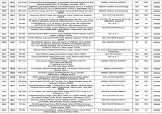 2626 16403 DNB Quota Government Multi Specialty Hospital, ,Director Health and Family Welfare Govt. Multi
Speciality Hospital Sector 16 Chandigarh, Chandigarh, 160016
(NBEMS) GENERAL SURGERY OBC OBC Allotted
2627 16406 DNB Quota Jagannath Gupta Institute of Medical Sciences and Hospital, ,BUITA, K P MONDAL
ROAD, BUDGE BUDGE, SOUTH 24 PARGANAS, KOLKATA, West Bengal, 700137
(NBEMS) Obstetrics and Gynaecology Open OBC Allotted
2628 16412 DNB Quota Sub Division Hospital, ,Opp Town Police Station Gangavathi Dist Koppal, Karnataka,
583227
(NBEMS) Obstetrics and Gynaecology Open GN Allotted
2629 16420 All India Government Medical College Kota,Government Medical College Kota, Rajasthan,
324005
M.S. (OPHTHALMOLOGY) OBC OBC Allotted
2630 16431 All India INSTITUTE OF MEDICAL SCIENCES, BANARAS HINDU UNIVERSITY,INSTITUTE
OF MEDICAL SCIENCES, BANARAS HINDU UNIVERSITY, Uttar Pradesh, 221005
M.D. (PREVENTIVE and SOCIAL MEDICINE)/
COMMUNITY MEDICINE
Open GN Allotted
2631 16434 All India VIJANAGARA INSTITUTE OF MEDICAL SCIENCES BALLARI,VIJANAGARA
INSTITUTE OF MEDICAL SCIENCES BALLARI, Karnataka, 583104
M.S. (E.N.T.) Open GN Allotted
2632 16436 All India Government Medical College, Cuddalore District,Govt. Medical College and Hospital,
Cuddalore District Erstwhile Rajah Muthiah Medical College Annam, Tamil Nadu,
608002
M.D. (ANAESTHESIOLOGY) Open OBC Allotted
2633 16461 All India Rajendra Institute of Medical Sciences, Ranchi,Rajendra Institute of Medical Sciences,
Ranchi, Jharkhand, 834009
M.S. (E.N.T.) Open GN Allotted
2634 16465 All India PATNA MEDICAL COLLEGE, PATNA,PATNA MEDICAL COLLEGE, PATNA, Bihar,
800004
M.D. (ANAESTHESIOLOGY) OBC OBC Allotted
2635 16467 All India GOVERNMENT MEDICAL COLLEGE KADAPA (FORMERLY RAJIV GANDHI
INSTITUTE OF MEDICAL SCIENCES, KADAPA),GOVERNMENT MEDICAL
COLLEGE KADAPA (FORMERLY RAJIV GANDHI INSTITUTE OF MEDICAL
SCIENCES, KADAPA), Andhra Pradesh, 516002
M.D. (GENERAL MEDICINE) SC SC Allotted
2636 16468 All India Kakatiya Medical College,Kakatiya Medical College, Telangana, 506007 M.D. (Obst. and Gynae)/MS (Obstetrics and
Gynaecology)
SC SC Allotted
2637 16483 All India Assam Medical College,Assam Medical College, Assam, 786002 M.D. (PSYCHIATRY) OBC OBC Allotted
2638 16486 All India Indira Gandhi Medical College Shimla,Indira Gandhi Medical College Shimla,
Himachal Pradesh, 171001
M.S. (E.N.T.) Open GN Allotted
2639 16494 DNB Quota South Eastern Railways Central Hospital, ,CENTRAL HOSPITAL
SOUTH EASTERN RAILWAY
11 GARDEN REACH ROAD
KOLKATA, West Bengal, 700043
(NBEMS) GENERAL SURGERY OBC OBC Allotted
2640 16498 DNB Quota Civil Hospital, ,Medical Superintendent Office, Civil Hospital, Dawrpui, Aizawl,
Mizoram, 796001
(NBEMS) PAEDIATRICS OBC OBC Allotted
2641 16500 DNB Quota Tata Motors Hospital, ,KHARANGAJHAR, TELCO COLONY
JAMSHEDPUR, Jharkhand, 831003
(NBEMS) GENERAL SURGERY Open EWS Allotted
2642 16506 All India INDIRA GANDHI GOVT.MEDICAL COLLEGE NAGPUR,INDIRA GANDHI
GOVT.MEDICAL COLLEGE NAGPUR, Maharashtra, 440018
M.S. (OPHTHALMOLOGY) OBC OBC Allotted
2643 16508 DNB Quota Apollo Hospital,,DNB office, 3rd Floor Opp Library Apollo Hospitals, Jubilee Hills,
Hyderabad, Telangana, 500033
(NBEMS) GENERAL SURGERY Open OBC Allotted
2644 16516 All India Government Medical College, Cuddalore District,Govt. Medical College and Hospital,
Cuddalore District Erstwhile Rajah Muthiah Medical College Annam, Tamil Nadu,
608002
M.D. (ANAESTHESIOLOGY) OBC OBC Allotted
2645 16525 DNB Quota K.E.M. Hospital, ,489, SARDAR MOODLIAR ROAD, RASTA PETH, PUNE 411011,
Maharashtra, 411011
(NBEMS) Emergency Medicine Open OBC Allotted
2646 16528 All India Government Medical College, Gondia,Nehru Chowk, KTS General Hospital Campus,
Govt. Medical College, Gondia. 441601. Maharashtra., Maharashtra, 441601
M.S. (OPHTHALMOLOGY) Open GN Allotted
2647 16534 DNB Quota Almadeena Institute of Medical Science, ,ALMAS HOSPITAL, CHANGUVETTY,
KOTTAKKAL, MALAPPURAM DISTRICT, Kerala, 676503
(NBEMS) Emergency Medicine Open OBC Allotted
2648 16537 All India Pandit Bhagwat Dayal Sharma Post Graduate Institute of Medical Sciences,
Rohtak,Pandit Bhagwat Dayal Sharma Post Graduate Institute of Medical Sciences,
Rohtak, Haryana, 124001
M.D. (ANAESTHESIOLOGY) OBC OBC Allotted
2649 16539 All India Srirama Chandra Bhanja Medical College, CUTTACK,Srirama Chandra Bhanja
Medical College, CUTTACK, Odisha, 753007
M.D. (Radiotherapy/ Radiation Oncology) Open GN Allotted
 