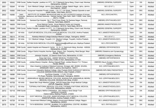 2650 16542 DNB Quota Saifee Hospital, ,postbox no 3771, 15-17 Maharshi Karve Marg, Charni road, Mumbai,
Maharashtra, 400004
(NBEMS) GENERAL SURGERY Open GN Allotted
2651 16544 All India Govt. Medical College, Jammu,Govt. Medical College, Bakshi Nagar, Jamu, Jammu
And Kashmir, 180001
M.S. (E.N.T.) Open GN Allotted
2652 16560 DNB Quota Kongunad Hospitals Private Limited, ,116,117 11th Street, Tatabad,Opposite to east
power house, Tamil Nadu, 641012
(NBEMS) GENERAL SURGERY Open OBC Allotted
2653 16590 Delhi
University
Quota
INSTITUTE OF HUMAN BEHAVIOUR AND ALLIED SCIENCES,Institute of Human
Behaviour and Allied Sciences, Dilshad Garden, New Delhi, Delhi 110095, India, Delhi
(NCT), 110095
M.D. (PSYCHIATRY) Open GN Allotted
2654 16600 DNB Quota Sankara Eye Hospital, ,No.1, Third Cross Street, Sri Sankara Nagar, Pammal,
Chennai, Tamil Nadu, 600075
(NBEMS) OPHTHALMOLOGY Open OBC Allotted
2655 16605 DNB Quota Kovai Medical Centre, ,Kovai Medical Center and Hospital,
99, Avanashi Road, Coimbatore - 641014, Tamil Nadu, 641014
(NBEMS) ANAESTHESIOLOGY Open OBC Allotted
2656 16606 DNB Quota Saifee Hospital, ,postbox no 3771, 15-17 Maharshi Karve Marg, Charni road, Mumbai,
Maharashtra, 400004
(NBEMS) GENERAL SURGERY Open OBC Allotted
2657 16611 All India GUNTUR MEDICAL COLLEGE,GUNTUR MEDICAL COLLEGE, Andhra Pradesh,
522004
M.D. (ANAESTHESIOLOGY) Open GN Allotted
2658 16614 All India Kakatiya Medical College,Kakatiya Medical College, Telangana, 506007 M.S. (E.N.T.) Open OBC Allotted
2659 16621 All India S.V. Medical College, Tirupathi ,S.V. Medical College, Tirupathi, Andhra Pradesh,
517507
M.D. (ANAESTHESIOLOGY) Open OBC Allotted
2660 16656 All India SHYAM SHAH MEDICAL COLLEGE,deanmcrewa@rediffmail.com, Madhya Pradesh,
486001
M.D. (PSYCHIATRY) OBC OBC Allotted
2661 16658 DNB Quota Jaslok Hospital and Research Centre, ,15, Dr. G. Deshmukh Marg, Mumbai - 400026,
Maharashtra, 400026
(NBEMS) ORTHOPAEDICS Open OBC Allotted
2662 16663 DNB Quota Siliguri District Hospital,,Kachari Road, Siliguri, Dist- Darjeeling, West Bengal, West
Bengal, 734001
(NBEMS) Obstetrics and Gynaecology OBC OBC Allotted
2663 16664 DNB Quota Jehangir Hospital, ,32 Sasoon Road Pune, Maharashtra, 411001 (NBEMS) Emergency Medicine Open OBC Allotted
2664 16669 DNB Quota Ruby Hall Clinic, ,GRANT MEDICAL FOUNDATION,
40 SASSOON ROAD, PUNE 411001, Maharashtra, 411001
(NBEMS) ORTHOPAEDICS Open GN Allotted
2665 16670 DNB Quota Jubilee Mission Hospital, ,Bishop Alappatt Road, Jubilee Mission P.O. Thrissur,
Kerala, 680005
(NBEMS) Neuro Surgery (Direct 6 Years
Course)
Open OBC Allotted
2666 16672 All India Sher-i-Kashmir Institute of Medical Sciences, Srinagar,J&K ,SKIMS, SOURA,
SRINAGAR-190011, Jammu And Kashmir, 190011
M.S. (OPHTHALMOLOGY) Open GN Allotted
2667 16673 DNB Quota Government Allopathic Medical College, Uttar Pradesh,RANI DURGAVATI MEDICAL
COLLEGE NARAINI ROAD BANDA, Uttar Pradesh, 210001
(NBEMS-DIPLOMA) PAEDIATRICS Open GN Allotted
2668 16686 DNB Quota SunShine Hospital, ,1-7-201 TO 205
PG Road, Paradise, Secunderabad, Telangana, 500003
(NBEMS) ORTHOPAEDICS Open GN Allotted
2669 16694 All India JAWAHARLAL NEHRU MEDICAL COLLEGE, BHAGALPUR,JAWAHARLAL NEHRU
MEDICAL COLLEGE, BHAGALPUR, Bihar, 812001
M.S. (OPHTHALMOLOGY) Open GN Allotted
2670 16709 All India Sawai Man Singh Medical College, JAIPUR,Sawai Man Singh Medical College,
JAIPUR, Rajasthan, 302004
M.D. (ANAESTHESIOLOGY) Open GN Allotted
2671 16712 All India TOPIWALA NATIONAL MEDICAL COLLEGE,TOPIWALA NATIONAL MEDICAL
COLLEGE, Maharashtra, 400008
M.D. (ANAESTHESIOLOGY) Open GN Allotted
2672 16718 DNB Quota Sadguru Nethra Chikitsalaya, ,Shri Sadguru Seva Sangh Trust
Jankikund Chitrakoot
District Satna, Madhya Pradesh, 210204
(NBEMS) OPHTHALMOLOGY Open GN Allotted
2673 16725 All India GOVT MEDICAL COLLEGE, ANANTAPURAMU,GOVT MEDICAL COLLEGE,
ANANTAPURAMU, Andhra Pradesh, 515001
M.S. (OPHTHALMOLOGY) Open GN Allotted
2674 16729 All India Government Medical College, Nagpur,Government Medical College, Nagpur,
Maharashtra, 440003
M.D. (ANAESTHESIOLOGY) OBC OBC Allotted
2675 16740 All India TATA MEMORIAL CENTRE, MUMBAI,TATA MEMORIAL CENTRE, MUMBAI,
Maharashtra, 400012
M.D. (PATHOLOGY) Open GN Allotted
 