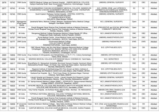 2676 16742 DNB Quota GMERS Medical College and General Hospital , ,GMERS MEDICAL COLLEGE ,
Hadiyol-Gadhoda Road, Near-Government Polytechnic, Hiimmatnagar, Gujarat,
383001
(NBEMS) GENERAL SURGERY OBC OBC Allotted
2677 16743 All India DR. SHANKARRAO CHAVAN GOVERNMENT MEDICAL COLLEGE, NANDED,DR.
SHANKARRAO CHAVAN GOVERNMENT MEDICAL COLLEGE, VISHNUPURI,
NANDED, Maharashtra, 431606
M.D. (DERM.,VENE. and LEPROSY)/
(DERMATOLOGY)/(SKIN and VENEREAL
DISEASES)/(VENEREOLOGY)
SC SC Allotted
2678 16745 DNB Quota South Eastern Railways Central Hospital, ,CENTRAL HOSPITAL
SOUTH EASTERN RAILWAY
11 GARDEN REACH ROAD
KOLKATA, West Bengal, 700043
(NBEMS) GENERAL SURGERY EWS EWS Allotted
2679 16751 Managemen
t/Paid Seats
Quota
Jawaharlal Nehru Medical College, Belagavi,Jawaharlal Nehru Medical College,
Belagavi, Karnataka, 590010
M.S. (GENERAL SURGERY) Open GN Allotted
2680 16756 All India Pandit Bhagwat Dayal Sharma Post Graduate Institute of Medical Sciences,
Rohtak,Pandit Bhagwat Dayal Sharma Post Graduate Institute of Medical Sciences,
Rohtak, Haryana, 124001
M.D. (PREVENTIVE and SOCIAL MEDICINE)/
COMMUNITY MEDICINE
Open GN Allotted
2681 16757 All India Rangaraya Medical College,Rangaraya Medical College Beside SP Office ,
Pithapuram Road, Kakinada, Andhra Pradesh, 533003
M.D. (ANAESTHESIOLOGY) OBC OBC Allotted
2682 16767 DNB Quota Kovai Medical Centre, ,Kovai Medical Center and Hospital,
99, Avanashi Road, Coimbatore - 641014, Tamil Nadu, 641014
(NBEMS) ANAESTHESIOLOGY Open OBC Allotted
2683 16777 DNB Quota Government Medical College,
,COLLECTORATE BEHIND,
RAMANATHAPURAM., Tamil Nadu, 623503
(NBEMS) PAEDIATRICS EWS EWS Allotted
2684 16781 All India GMC Bharat Ratna Late Shri Atal Bihari Vajpayee Memorial Medical College,
Chhattisgarh ,DEAN OFFICE, BHARAT RATNA LATE SHRI ATAL BIHARI
VAJPAYEE MEMORIAL MEDICAL COLLEGE,
PENDRI, RAJNANDG, Chhattisgarh, 491441
M.S. (OPHTHALMOLOGY) Open GN Allotted
2685 16806 DNB Quota Anup Institute of Orthopaedics and Rehabilitation,,G 75-77, P.C. Colony Kankarbagh ,
Patna, Bihar, 800020
(NBEMS) ORTHOPAEDICS Open GN Allotted
2686 16809 All India MADRAS MEDICAL COLLEGE,EVR PERIYAR SALAI, CHENNAI-03, Tamil Nadu,
600003
M.D. GERIATRICS SC SC Allotted
2687 16817 DNB Quota BharatRatna Dr. Babasaheb Ambedkar Municipal General Hospital, Kandivali (West),
Maharashtra,Parekh Nagar, SV Road, Opp. Kandivali Police station, Kandivali West,
Mumbai, Maharashtra, 400067
(NBEMS) ORTHOPAEDICS OBC OBC Allotted
2688 16818 All India Regional Institute of Ophthalmology,RIO Prev Known as Nehru Institute of
Ophthalmology and Research Centre Civil Lines Sitapur, Uttar Pradesh, 261001
M.S. (OPHTHALMOLOGY) Open GN Allotted
2689 16819 DNB Quota Sankara Eye Hospital, ,No.1, Third Cross Street, Sri Sankara Nagar, Pammal,
Chennai, Tamil Nadu, 600075
(NBEMS) OPHTHALMOLOGY Open OBC Allotted
2690 16823 DNB Quota Lilavati Hospital and Research Centre, ,Lilavati Hospital And Research Centre
A-791, Bandra Reclamation, Bandra - West, Mumbai, Maharashtra, 400050
(NBEMS) GENERAL SURGERY Open GN Allotted
2691 16824 All India Dr. Sampurnanand Medical College (SNMC), JODHPUR,Dr. Sampurnanand Medical
College (SNMC), JODHPUR, Rajasthan, 342001
M.D. (ANAESTHESIOLOGY) Open GN Allotted
2692 16835 All India MYSORE MEDICAL COLLEGE AND RESEARCH INSTITUTE,MYSORE MEDICAL
COLLEGE AND RESEARCH INSTITUTE, Karnataka, 570001
M.D. (ANAESTHESIOLOGY) Open GN Allotted
2693 16844 DNB Quota Holy Family Hospital, ,St.Andrews Road, Bandra West , Mumbai - 50, Maharashtra,
400050
(NBEMS-DIPLOMA) Obstetrics and
Gynaecology
Open GN Allotted
2694 16855 All India TOPIWALA NATIONAL MEDICAL COLLEGE,TOPIWALA NATIONAL MEDICAL
COLLEGE, Maharashtra, 400008
M.D. (ANAESTHESIOLOGY) OBC OBC Allotted
2695 16856 All India Pandit Bhagwat Dayal Sharma Post Graduate Institute of Medical Sciences,
Rohtak,Pandit Bhagwat Dayal Sharma Post Graduate Institute of Medical Sciences,
Rohtak, Haryana, 124001
M.D. (ANAESTHESIOLOGY) OBC OBC Allotted
2696 16858 IP University
Quota
Vardhman Mahavir Medical College, , New Delhi,Vardhman Mahavir Medical College,
, New Delhi, Delhi (NCT), 110029
M.D. (Obst. and Gynae)/MS (Obstetrics and
Gynaecology)
Open GN Allotted
2697 16870 All India GUNTUR MEDICAL COLLEGE,GUNTUR MEDICAL COLLEGE, Andhra Pradesh,
522004
M.D. (ANAESTHESIOLOGY) Open OBC Allotted
 
