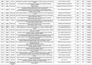 2698 16874 All India Baba Raghav Das Medical College,Baba Raghav Das Medical College, Uttar Pradesh,
273013
DIP.IN GYNAE. and OBST. EWS EWS Allotted
2699 16877 DNB Quota Care Hospital,,Care Hospitals Road No1 Banjara Hills Hyderabad Telangana,
Telangana, 500034
(NBEMS) GENERAL SURGERY Open EWS Allotted
2700 16884 DNB Quota Ahalia Hospital ,
(Women and Childrens Hospital - Maternal and Child Care Centre) ,Ahalia Campus
Kozhippara Post Palakkad Kerala 678 557, Kerala, 678557
(NBEMS-DIPLOMA) PAEDIATRICS Open OBC Allotted
2701 16886 All India Pandit Bhagwat Dayal Sharma Post Graduate Institute of Medical Sciences,
Rohtak,Pandit Bhagwat Dayal Sharma Post Graduate Institute of Medical Sciences,
Rohtak, Haryana, 124001
M.D. (ANAESTHESIOLOGY) OBC OBC Allotted
2702 16889 DNB Quota Sadhu Vaswani Missions ,7-9 Lane No 1 Koregaon Park Pune 411001, Maharashtra,
411001
(NBEMS) ORTHOPAEDICS Open EWS Allotted
2703 16890 DNB Quota Apollo BGS Hospital,,Apollo BGS Hospitals, Adhichunchangiri Road, Kuvempunagar,
Mysore, Karnataka, 570023
(NBEMS) Emergency Medicine Open GN Allotted
2704 16894 DNB Quota K.G. Hospital and PG Medical Institute ,,No:5, Arts College Road, Coimbatore -
641018, Tamil Nadu, 641018
(NBEMS-DIPLOMA) PAEDIATRICS Open OBC Allotted
2705 16896 All India Sri Venkateswara Institute of Medical Sciences (SVIMS), A State University estd. by
Govt. of A.P.,Sri Venkateswara Institute of Medical Sciences, SVIMS, Alipiri Road,
Tirupati, Andhra Pradesh, 517507
M.D. (ANAESTHESIOLOGY) EWS EWS Allotted
2706 16900 DNB Quota Apollo Hospital, ,Plotno-251,Sainik school Road,Unit-15 Apollo Hospitals ,
Bhubaneswar, Odisha, 751005
(NBEMS) ORTHOPAEDICS Open GN Allotted
2707 16904 All India GANDHI MEDICAL COLLEGE,GANDHI MEDICAL COLLEGE, Telangana, 500003 M.S. (OPHTHALMOLOGY) OBC OBC Allotted
2708 16907 All India GUNTUR MEDICAL COLLEGE,GUNTUR MEDICAL COLLEGE, Andhra Pradesh,
522004
M.D. (ANAESTHESIOLOGY) OBC OBC Allotted
2709 16912 DNB Quota Jaslok Hospital and Research Centre, ,15, Dr. G. Deshmukh Marg, Mumbai - 400026,
Maharashtra, 400026
(NBEMS) GENERAL SURGERY Open GN Allotted
2710 16922 All India Karnataka Institute of Medical Sciences, Hubballi,Karnataka Institute of Medical
Sciences, Hubballi, Karnataka, 580021
M.D. (ANAESTHESIOLOGY) Open GN Allotted
2711 16927 All India Dr.V.M.Govt.Medical College,Solapur, Maharasthtra,In front of district court civil chowk
Dr.V.M.Govt.Medical College,Solapur, Maharasthtra, Maharashtra, 413003
M.S. (OPHTHALMOLOGY) OBC OBC Allotted
2712 16938 DNB Quota Ahalia Foundation Eye Hospital, ,Ahalia Campus Kozhippara Post Palakkad Kerala
678557, Kerala, 678557
(NBEMS) OPHTHALMOLOGY Open OBC Allotted
2713 16939 All India Government Medical College Srinagar,Administrative Department Government
Medical College Karan Nagar Srinagar, Jammu And Kashmir, 190010
M.D. (PSYCHIATRY) Open GN Allotted
2714 16946 DNB Quota Sir Hurkisondas Nurrotumdas Hospital and Research Centre, ,Prarthana Samaj, Raja
Ram Mohan Roy road,
Girgaon, MUMBAI, Maharashtra, 400004
(NBEMS) Emergency Medicine Open EWS Allotted
2715 16948 All India Sawai Man Singh Medical College, JAIPUR,Sawai Man Singh Medical College,
JAIPUR, Rajasthan, 302004
M.D. (ANAESTHESIOLOGY) Open GN Allotted
2716 16956 All India Sri Bhausaheb Hire Government Medical College,Sri Bhausaheb Hire Government
Medical College, Maharashtra, 424311
M.D. (ANAESTHESIOLOGY) Open GN Allotted
2717 16965 DNB Quota Choithram Hospital and Research Centre,Manika Bagh Road Indore, Madhya
Pradesh, 452014
(NBEMS) GENERAL SURGERY Open GN Allotted
2718 16973 All India KING GEORGES MEDICAL UNIVERSITY,KING GEORGES MEDICAL UNIVERSITY,
Shahmeena Road, Chowk, Lucknow-226003, Uttar Pradesh, 226003
M.D. (ANAESTHESIOLOGY) OBC OBC Allotted
2719 16982 All India MEDICAL COLLEGE, KOLKATA,MEDICAL COLLEGE, KOLKATA, West Bengal,
700073
DIP.IN GYNAE. and OBST. EWS EWS Allotted
2720 16994 DNB Quota Ahalia Foundation Eye Hospital, ,Ahalia Campus Kozhippara Post Palakkad Kerala
678557, Kerala, 678557
(NBEMS) OPHTHALMOLOGY Open GN Allotted
2721 16995 All India MAHARANI LAXMI BAI MEDICAL COLLEGE JHANSI,MAHARANI LAXMI BAI
MEDICAL COLLEGE JHANSI, Uttar Pradesh, 284128
M.S. (E.N.T.) EWS EWS Allotted
2722 17000 Managemen
t/Paid Seats
Quota
AMRITA SCHOOL OF MEDICINE,Kochi,AMRITA SCHOOL OF MEDICINE,Kochi,
Kerala, 682041
M.D. (GENERAL MEDICINE) Open GN Allotted
 