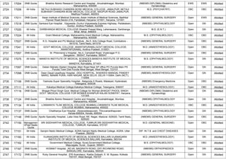 2723 17004 DNB Quota Bhabha Atomic Research Centre and Hospital, ,Anushaktinagar, Mumbai,
Maharashtra, 400094
(NBEMS-DIPLOMA) Obstetrics and
Gynaecology
EWS EWS Allotted
2724 17006 All India NETAJI SUBHASH CHANDRA BOSE MEDICAL COLLEGE, JABALPUR ,NETAJI
SUBHASH CHANDRA BOSE MEDICAL COLLEGE, NAGPUR ROAD JABALPUR,
Madhya Pradesh, 482003
M.D. (PSYCHIATRY) OBC OBC Allotted
2725 17011 DNB Quota Asian Institute of Medical Sciences,,Asian Institute of Medical Sciences, Badhkal
Flyover Road,Sector-21A, Faridabad, Haryana-121001, Haryana, 121001
(NBEMS) GENERAL SURGERY Open EWS Allotted
2726 17018 DNB Quota Sankara Eye Hospital , Vijaywada-,Guntur-Vijayawada Express Highway, Pedakakani,
Guntur, Andhra Pradesh, 522509
(NBEMS) OPHTHALMOLOGY Open GN Allotted
2727 17020 All India DARBHANGA MEDICAL COLLEGE,Sheetal Prasad Marg, Laheriasarai, Darbhanga,
Bihar, Bihar, 846003
M.S. (E.N.T.) Open GN Allotted
2728 17024 All India Grant Medical College, Maharashtra,Grant Medical College, Maharashtra,
Maharashtra, 400008
M.S. (OPHTHALMOLOGY) OBC OBC Allotted
2729 17027 DNB Quota K.G. Hospital and PG Medical Institute ,,No:5, Arts College Road, Coimbatore -
641018, Tamil Nadu, 641018
(NBEMS) GENERAL SURGERY Open OBC Allotted
2730 17041 All India GOVT MEDICAL COLLEGE, ANANTAPURAMU,GOVT MEDICAL COLLEGE,
ANANTAPURAMU, Andhra Pradesh, 515001
M.D. (ANAESTHESIOLOGY) Open OBC Allotted
2731 17057 DNB Quota St. Philomena`s Hospital, ,No.4, Campbell Road, Viveknagar P.O.
Bangalore - 560047, Karnataka, 560047
(NBEMS) GENERAL SURGERY Open OBC Allotted
2732 17075 All India MANDYA INSTITUTE OF MEDICAL SCIENCES,MANDYA INSTITUTE OF MEDICAL
SCIENCES
MANDYA, Karnataka, 571401
M.S. (OPHTHALMOLOGY) Open GN Allotted
2733 17097 DNB Quota Deben Mahato (Sadar) Hospital,,Main Road Near SP office PO Purulia Main PS
Purulia Town Dist Purulia West Bengal, West Bengal, 723101
(NBEMS) GENERAL SURGERY Open GN Allotted
2734 17098 DNB Quota Deen Dayal Upadhyay Hospital, ,DDU HOSPITAL, SHAHEED MANGAL PANDEY
MARG, NANAK PURA, HARI NAGAR, NEW DELHI, DELHI-110064, Delhi (NCT),
110064
(NBEMS) ANAESTHESIOLOGY Open GN Allotted
2735 17106 DNB Quota Yashoda Super Speciality Hospital, ,Nalgonda X Roads, Malakpet, Hyderabad,
Telangana, 500036
(NBEMS) Emergency Medicine Open OBC Allotted
2736 17111 All India Kakatiya Medical College,Kakatiya Medical College, Telangana, 506007 M.D. (ANAESTHESIOLOGY) Open OBC Allotted
2737 17116 DNB Quota Bhagat Phool Singh Govt. Medical College for Women,BHAGAT PHOOL SINGH
GOVT. MEDICAL COLLEGE FOR WOMEN KHANPUR KALAN SONEPAT, Haryana,
131305
(NBEMS-DIPLOMA) Obstetrics and
Gynaecology
Open GN Allotted
2738 17124 DNB Quota Bhabha Atomic Research Centre and Hospital, ,Anushaktinagar, Mumbai,
Maharashtra, 400094
(NBEMS) OPHTHALMOLOGY Open GN Allotted
2739 17134 All India LOKMANYA TILAK MEDICAL COLLEGE MUMBAI,LOKMANYA TILAK MEDICAL
COLLEGE MUMBAI, Maharashtra, 400022
M.D. (ANAESTHESIOLOGY) OBC OBC Allotted
2740 17137 DNB Quota Chaithanya Eye Hospital, ,Kesavadasapuram, Thiruvananthapuram
Kerala-695004, Kerala, 695004
(NBEMS) OPHTHALMOLOGY Open GN Allotted
2741 17148 DNB Quota Apollo Specialty Hospital, ,Lake View Road, KK. Nagar, Madurai -625020, Tamil Nadu,
625020
(NBEMS) GENERAL SURGERY Open OBC Allotted
2742 17150 Managemen
t/Paid Seats
Quota
SRI SIDDHARTHA MEDICAL COLLEGE, TUMKUR,SRI SIDDHARTHA MEDICAL
COLLEGE, TUMKUR, Karnataka, 572107
M.D. (GENERAL MEDICINE) Open OBC Allotted
2743 17151 All India Sarojini Naidu Medical College, AGRA,Sarojini Naidu Medical College, AGRA, Uttar
Pradesh, 282002
DIP. IN T.B. and CHEST DISEASES Open GN Allotted
2744 17160 All India VIJANAGARA INSTITUTE OF MEDICAL SCIENCES BALLARI,VIJANAGARA
INSTITUTE OF MEDICAL SCIENCES BALLARI, Karnataka, 583104
M.D. (ANAESTHESIOLOGY) Open GN Allotted
2745 17162 All India Government Medical College, Surat,Government Medical College,
Majuragate, Surat., Gujarat, 395001
M.S. (OPHTHALMOLOGY) OBC OBC Allotted
2746 17167 DNB Quota HOSMAT Hospital, ,NO.45, MAGRATH ROAD, OFF RICHMOND ROAD,
BANGALORE, Karnataka, 560025
(NBEMS) ORTHOPAEDICS Open GN Allotted
2747 17172 DNB Quota Ruby General Hospital, ,576 Anandapur, Kasba Golpark, E. M. Bypass, Kolkata
700107, West Bengal, 700107
(NBEMS) GENERAL SURGERY Open GN Allotted
 