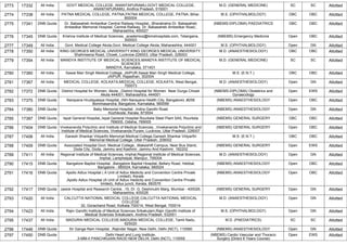 2773 17332 All India GOVT MEDICAL COLLEGE, ANANTAPURAMU,GOVT MEDICAL COLLEGE,
ANANTAPURAMU, Andhra Pradesh, 515001
M.D. (GENERAL MEDICINE) SC SC Allotted
2774 17338 All India PATNA MEDICAL COLLEGE, PATNA,PATNA MEDICAL COLLEGE, PATNA, Bihar,
800004
M.S. (OPHTHALMOLOGY) OBC OBC Allotted
2775 17341 DNB Quota Dr. Babasaheb Ambedkar Central Railway Hospital, ,Bharatratna Dr. Babasaheb
Ambedkar Memorial Hospital, Central Railway, Dr. Babasaheb Ambedkar Road,,
Maharashtra, 400027
(NBEMS-DIPLOMA) PAEDIATRICS OBC OBC Allotted
2776 17345 DNB Quota Krishna Institute of Medical Sciences, ,academics@kimshospitals.com, Telangana,
500003
(NBEMS) Emergency Medicine Open OBC Allotted
2777 17349 All India Govt. Medical College Akola,Govt. Medical College Akola, Maharashtra, 444001 M.S. (OPHTHALMOLOGY) Open GN Allotted
2778 17350 All India KING GEORGES MEDICAL UNIVERSITY,KING GEORGES MEDICAL UNIVERSITY,
Shahmeena Road, Chowk, Lucknow-226003, Uttar Pradesh, 226003
M.D. (ANAESTHESIOLOGY) OBC OBC Allotted
2779 17354 All India MANDYA INSTITUTE OF MEDICAL SCIENCES,MANDYA INSTITUTE OF MEDICAL
SCIENCES
MANDYA, Karnataka, 571401
M.D. (GENERAL MEDICINE) SC SC Allotted
2780 17360 All India Sawai Man Singh Medical College, JAIPUR,Sawai Man Singh Medical College,
JAIPUR, Rajasthan, 302004
M.S. (E.N.T.) OBC OBC Allotted
2781 17367 All India MEDICAL COLLEGE, KOLKATA,MEDICAL COLLEGE, KOLKATA, West Bengal,
700073
M.D. (ANAESTHESIOLOGY) Open GN Allotted
2782 17372 DNB Quota District Hospital for Women, Akola ,,District Hospital for Women Near Durga Chowk
Akola 444001, Maharashtra, 444001
(NBEMS-DIPLOMA) Obstetrics and
Gynaecology
Open EWS Allotted
2783 17375 DNB Quota Narayana Hrudayalaya Hospital, (NH-Narayana Health City, Bangalore) ,#258
Bommasandra, Bangalore, Karnataka, 560099
(NBEMS) ANAESTHESIOLOGY Open OBC Allotted
2784 17380 DNB Quota Baby Memorial Hospital, ,Indira Gandhi Road
Kozhikode, Kerala, 673004
(NBEMS) ANAESTHESIOLOGY Open GN Allotted
2785 17387 DNB Quota Ispat General Hospital,,Ispat General Hospital Rourkela Steel Plant SAIL Rourkela
769005, Odisha, 769005
(NBEMS) GENERAL SURGERY OBC OBC Allotted
2786 17404 DNB Quota Vivekananda Polyclinic and Institute of Medical Sciences, ,Vivekananda Polyclinic and
Institute of Medical Sciences, Vivekananda Puram, Lucknow, Uttar Pradesh, 226007
(NBEMS) GENERAL SURGERY Open OBC Allotted
2787 17406 All India Ganesh Shankar Vidyarthi Memorial Medical College,Ganesh Shankar Vidyarthi
Memorial Medical College, Uttar Pradesh, 208002
M.S. (E.N.T.) OBC OBC Allotted
2788 17409 DNB Quota Associated Hospital Govt. Medical College, ,Makeshift Campus, Near Bus Stand,
Doda City, Doda, Jammu and Kashmir, Jammu And Kashmir, 182202
(NBEMS) GENERAL SURGERY Open EWS Allotted
2789 17411 All India Regional Institute of Medical Sciences, Imphal,Regional Institute of Medical Sciences,
Imphal, Lamphelpat, Manipur, 795004
M.D. (ANAESTHESIOLOGY) Open GN Allotted
2790 17415 DNB Quota Bangalore Baptist Hospital, ,Bangalore Baptist Hospital, Bellary Road, Hebbal,
Bangalore - 560024, Karnataka, 560024
(NBEMS) ANAESTHESIOLOGY Open OBC Allotted
2791 17416 DNB Quota Apollo Adlux Hospital ( A Unit of Adlux Medicity and Convention Centre Private
Limited), Kerala
,Apollo Adlux Hospital (A Unit of Adlux medicity and Convention Centre Private
limited), Adlux juncti, Kerala, 683576
(NBEMS) ANAESTHESIOLOGY Open OBC Allotted
2792 17417 DNB Quota Jaslok Hospital and Research Centre, ,15, Dr. G. Deshmukh Marg, Mumbai - 400026,
Maharashtra, 400026
(NBEMS) GENERAL SURGERY Open GN Allotted
2793 17420 All India CALCUTTA NATIONAL MEDICAL COLLEGE,CALCUTTA NATIONAL MEDICAL
COLLEGE
32, Gorachand Road, Kolkata 700014, West Bengal, 700014
M.D. (ANAESTHESIOLOGY) Open GN Allotted
2794 17423 All India Rajiv Gandhi Institute of Medical Sciences Srikakulam,Rajiv Gandhi Institute of
Medical Sciences Srikakulam, Andhra Pradesh, 532001
M.S. (OPHTHALMOLOGY) Open GN Allotted
2795 17437 All India MADURAI MEDICAL COLLEGE,MADURAI MEDICAL COLLEGE, Tamil Nadu,
625020
M.D. (PAEDIATRICS) SC SC Allotted
2796 17446 DNB Quota Sir Ganga Ram Hospital, ,Rajinder Nagar, New Delhi, Delhi (NCT), 110060 (NBEMS) ANAESTHESIOLOGY Open GN Allotted
2797 17450 DNB Quota Delhi Heart and Lung Institute,
,3-MM-II PANCHKUIAN RAOD NEW DELHI, Delhi (NCT), 110055
(NBEMS) Cardio Vascular and Thoracic
Surgery (Direct 6 Years Course)
Open EWS Allotted
 