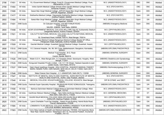 2798 17451 All India B.J.Government Medical College, Pune,B.J.Government Medical College, Pune,
Maharashtra, 411001
M.D. (ANAESTHESIOLOGY) OBC OBC Allotted
2799 17464 All India Indira Gandhi Medical College Shimla,Indira Gandhi Medical College Shimla,
Himachal Pradesh, 171001
M.D. (PSYCHIATRY) OBC OBC Allotted
2800 17466 All India Sawai Man Singh Medical College, JAIPUR,Sawai Man Singh Medical College,
JAIPUR, Rajasthan, 302004
M.D. (ANAESTHESIOLOGY) Open OBC Allotted
2801 17477 All India Siddhartha Medical College, Vijayawada,Siddhartha Medical College, Vijayawada,
Andhra Pradesh, 520008
M.D. (PSYCHIATRY) Open GN Allotted
2802 17484 All India Sawai Man Singh Medical College, JAIPUR,Sawai Man Singh Medical College,
JAIPUR, Rajasthan, 302004
M.D. (ANAESTHESIOLOGY) Open GN Allotted
2803 17491 DNB Quota Sri Gokulam Hospital,,3 60 MEYYANUR ROAD
FIVE ROADS
SALEM - 636004, Tamil Nadu, 636004
(NBEMS) Emergency Medicine Open OBC Allotted
2804 17498 All India ACSR GOVERNMENT MEDICAL COLLEGE,NELLORE,Opp AC Subbareddy Stadium
Dargamitta Nellore, Andhra Pradesh, 524004
M.S. (OPHTHALMOLOGY) Open GN Allotted
2805 17501 All India CALCUTTA NATIONAL MEDICAL COLLEGE,CALCUTTA NATIONAL MEDICAL
COLLEGE
32, Gorachand Road, Kolkata 700014, West Bengal, 700014
M.D. (ANAESTHESIOLOGY) Open GN Allotted
2806 17503 All India Rangaraya Medical College,Rangaraya Medical College Beside SP Office ,
Pithapuram Road, Kakinada, Andhra Pradesh, 533003
M.D. (ANAESTHESIOLOGY) OBC OBC Allotted
2807 17509 All India Gauhati Medical College, Guwahati,Gauhati Medical College, Guwahati, Assam,
781032
M.S. (OPHTHALMOLOGY) Open GN Allotted
2808 17510 DNB Quota K C General Hospital, ,No. 89, 5th Cross, Malleshwaram, Bangalore, Karnataka,
560003
(NBEMS-DIPLOMA) PAEDIATRICS Open GN Allotted
2809 17513 DNB Quota Medical Trust Hospital, ,M.G. Road
Pallimukku
Cochin, Kerala, 682016
(NBEMS) GENERAL SURGERY Open OBC Allotted
2810 17526 DNB Quota Walsh S.D.H., West Bengal,22A, T.C Goswami Street, Serampore, Hooghly, West
Bengal, 712201
(NBEMS) Obstetrics and Gynaecology OBC OBC Allotted
2811 17535 DNB Quota Kongunad Hospitals Private Limited, ,116,117 11th Street, Tatabad,Opposite to east
power house, Tamil Nadu, 641012
(NBEMS) GENERAL SURGERY Open OBC Allotted
2812 17537 DNB Quota Deen Dayal Upadhyay Hospital, ,DDU HOSPITAL, SHAHEED MANGAL PANDEY
MARG, NANAK PURA, HARI NAGAR, NEW DELHI, DELHI-110064, Delhi (NCT),
110064
(NBEMS) Otorhinolaryngology (E.N.T.) OBC OBC Allotted
2813 17546 DNB Quota Mata Chanan Devi Hospital,, ,C-1 JANAKPURI, Delhi (NCT), 110058 (NBEMS) GENERAL SURGERY Open OBC Allotted
2814 17547 All India INSTITUTE OF MENTAL HEALTH AND HOSPITAL, AGRA,INSTITUTE OF MENTAL
HEALTH AND HOSPITAL, AGRA, Uttar Pradesh, 282002
M.D. (PSYCHIATRY) EWS EWS Allotted
2815 17548 All India MEDICAL COLLEGE, KOLKATA,MEDICAL COLLEGE, KOLKATA, West Bengal,
700073
DIP.IN GYNAE. and OBST. OBC OBC Allotted
2816 17549 DNB Quota Yashoda Super Speciality Hospital, ,RAJBHAVAN ROAD SOMAJIGUDA, Telangana,
500082
(NBEMS-DIPLOMA) PAEDIATRICS Open GN Allotted
2817 17556 All India Bankura Sammilani Medical College,Bankura Sammilani Medical College, West
Bengal, 722102
M.D. (ANAESTHESIOLOGY) Open GN Allotted
2818 17558 All India Vardhman Mahavir Medical College, , New Delhi,Vardhman Mahavir Medical College,
, New Delhi, Delhi (NCT), 110029
M.D. (GENERAL MEDICINE) ST ST Allotted
2819 17573 All India GAJRA RAJA MEDICAL COLLEGE GWALIOR,GAJRA RAJA MEDICAL COLLEGE
GWALIOR, Madhya Pradesh, 474009
M.S. (OPHTHALMOLOGY) OBC OBC Allotted
2820 17575 DNB Quota Laxmi Charitable Trust Eye Hospital, ,Vasant Krupa Building, Hamid Mulla Road,
Panvel, Maharashtra, 410206
(NBEMS) OPHTHALMOLOGY Open GN Allotted
2821 17580 All India LOKMANYA TILAK MEDICAL COLLEGE MUMBAI,LOKMANYA TILAK MEDICAL
COLLEGE MUMBAI, Maharashtra, 400022
M.D. (ANAESTHESIOLOGY) OBC OBC Allotted
2822 17583 DNB Quota Tomo Riba Institute of Health and Medical Sciences,,TRIHMS. Old Assembly Block.
Near Rajiv Gandhi Stadium. Naharlagun-791110. Arunachal Pradesh, Arunachal
Pradesh, 791110
(NBEMS-DIPLOMA) RADIO-DIAGNOSIS OBC OBC Allotted
 