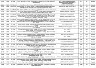 2823 17585 All India GOVT MEDICAL COLLEGE,THRISSUR,GOVT MEDICAL COLLEGE,THRISSUR,
Kerala, 680596
M.D. (Tuberculosis and Respiratory
diseases)/Pulmonary Medicine /M.D.
(Respiratory Medicine)
SC SC Allotted
2824 17597 DNB Quota Mata Chanan Devi Hospital,, ,C-1 JANAKPURI, Delhi (NCT), 110058 (NBEMS) ORTHOPAEDICS Open GN Allotted
2825 17599 DNB Quota Petals Newborn and Children Hospital, Chhattisgarh,BHEEMSEN BHAWAN MARG,
SAMTA COLONY, RAIPUR CHHATTISGARH, Chhattisgarh, 492001
(NBEMS-DIPLOMA) PAEDIATRICS Open GN Allotted
2826 17603 DNB Quota Jaipur Golden Hospital, ,2 INSTITUTIONAL AREA, SECTOR-3, ROHINI, Delhi (NCT),
110085
(NBEMS) ORTHOPAEDICS Open OBC Allotted
2827 17607 DNB Quota The Calcutta Medical Research Institute, ,The Calcutta Medical Research Institute
7 by 2 Diamond Harbour Road Kolkata 700027, West Bengal, 700027
(NBEMS) GENERAL SURGERY Open GN Allotted
2828 17614 DNB Quota Sri Kiran Institute of Ophthalmology, ,Srikiran Institute of Ophthalmology, D.No, 6-227,
Penumarthy Road, Thimmapuram Village, Kakinada Rur, Andhra Pradesh, 533005
(NBEMS) OPHTHALMOLOGY Open GN Allotted
2829 17623 DNB Quota Aakash Healthcare Super Specialty Hospital, Delhi,HOSPITAL PLOT, ROAD NO-
201,SECTOR 3 DWARKA, Delhi (NCT), 110075
(NBEMS) ANAESTHESIOLOGY Open OBC Allotted
2830 17625 DNB Quota Manik Hospital, Maharashtra,Manik Hospital P 148 Opp kamgar kalyan bhavan near
mohta devi mandir bajaj nagar midc waluj aurangab, Maharashtra, 431136
(NBEMS-DIPLOMA) PAEDIATRICS Open GN Allotted
2831 17629 All India NALANDA MEDICAL COLLEGE,PATNA,NALANDA MEDICAL COLLEGE,PATNA,
Bihar, 800026
M.D. (ANAESTHESIOLOGY) Open GN Allotted
2832 17648 All India Gauhati Medical College, Guwahati,Gauhati Medical College, Guwahati, Assam,
781032
M.D. (PSYCHIATRY) OBC OBC Allotted
2833 17665 DNB Quota Kerala Institute of Medical Sciences, ,PB NO.1, ANAYARA PO, TRIVANDRUM,
Kerala, 695024
(NBEMS) Otorhinolaryngology (E.N.T.) Open GN Allotted
2834 17680 All India Srirama Chandra Bhanja Medical College, CUTTACK,Srirama Chandra Bhanja
Medical College, CUTTACK, Odisha, 753007
M.S. (E.N.T.) OBC OBC Allotted
2835 17686 All India Government Medical College, Miraj,Government Medical College, Miraj, Maharashtra,
416410
M.S. (E.N.T.) Open GN Allotted
2836 17688 All India Bangalore Medical College and Research Institute,Bangalore Medical College and
Research Institute, Karnataka, 560002
M.S. (OPHTHALMOLOGY) EWS EWS Allotted
2837 17690 All India Gvernment Medical College,Haldwani,Government Medical College, Haldwani,
Uttarakhand, 263139
M.S. (E.N.T.) Open GN Allotted
2838 17707 All India INSTITUTE OF MEDICAL SCIENCES, BANARAS HINDU UNIVERSITY,INSTITUTE
OF MEDICAL SCIENCES, BANARAS HINDU UNIVERSITY, Uttar Pradesh, 221005
M.D. (Radiotherapy/ Radiation Oncology) Open GN Allotted
2839 17708 All India Gauhati Medical College, Guwahati,Gauhati Medical College, Guwahati, Assam,
781032
M.D. (ANAESTHESIOLOGY) Open GN Allotted
2840 17709 All India Lala Lajpat Rai Memorial Medical College, MEERUT,Lala Lajpat Rai Memorial Medical
College, MEERUT, Uttar Pradesh, 250004
M.D. (ANAESTHESIOLOGY) Open GN Allotted
2841 17727 DNB Quota Mohan Eye Institute,,11 B, GANGA RAM HOSPITAL MARG, NEW DELHI, Delhi
(NCT), 110060
(NBEMS) OPHTHALMOLOGY Open GN Allotted
2842 17731 All India GUNTUR MEDICAL COLLEGE,GUNTUR MEDICAL COLLEGE, Andhra Pradesh,
522004
M.D. (ANAESTHESIOLOGY) OBC OBC Allotted
2843 17744 All India Regional Institute of Ophthalmology,RIO Prev Known as Nehru Institute of
Ophthalmology and Research Centre Civil Lines Sitapur, Uttar Pradesh, 261001
M.S. (OPHTHALMOLOGY) Open GN Allotted
2844 17748 All India All India Institute of Hygiene and Public Health,110, C. R Avenue,
Kolkata, West Bengal, 700073
M.P.H. (EPIDEMIOLOGY) Open GN Allotted
2845 17759 All India GOVT. MEDICAL COLLEGE, AMRITSAR,GOVT. MEDICAL COLLEGE,CIRCULAR
ROAD, AMRITSAR, Punjab, 143001
DIPLOMA IN CHILD HEALTH/ PAEDIATRICS OBC OBC Allotted
2846 17763 All India Maharaja Krushna Chandra Gajapati Medical College , Brahmapur,Maharaja Krushna
Chandra Gajapati Medical College , Brahmapur, Odisha, 760004
M.S. (OPHTHALMOLOGY) OBC OBC Allotted
2847 17765 DNB Quota Sankara Eye Hospital, ,No.1, Third Cross Street, Sri Sankara Nagar, Pammal,
Chennai, Tamil Nadu, 600075
(NBEMS) OPHTHALMOLOGY Open GN Allotted
2848 17772 All India DARBHANGA MEDICAL COLLEGE,Sheetal Prasad Marg, Laheriasarai, Darbhanga,
Bihar, Bihar, 846003
M.S. (OPHTHALMOLOGY) Open GN Allotted
 