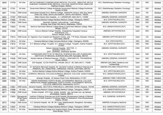 2849 17778 All India NETAJI SUBHASH CHANDRA BOSE MEDICAL COLLEGE, JABALPUR ,NETAJI
SUBHASH CHANDRA BOSE MEDICAL COLLEGE, NAGPUR ROAD JABALPUR,
Madhya Pradesh, 482003
M.D. (Radiotherapy/ Radiation Oncology) OBC OBC Allotted
2850 17791 All India Government Medical College Kozhikode,Government Medical College Kozhikode,
Kerala, 673008
M.D. (Radiotherapy/ Radiation Oncology) Open OBC Allotted
2851 17793 DNB Quota Associated Hospital Govt. Medical College, ,Makeshift Campus, Near Bus Stand,
Doda City, Doda, Jammu and Kashmir, Jammu And Kashmir, 182202
(NBEMS) GENERAL SURGERY Open GN Allotted
2852 17797 DNB Quota Mata Chanan Devi Hospital,, ,C-1 JANAKPURI, Delhi (NCT), 110058 (NBEMS) GENERAL SURGERY Open OBC Allotted
2853 17800 All India Kakatiya Medical College,Kakatiya Medical College, Telangana, 506007 M.S. (OPHTHALMOLOGY) OBC OBC Allotted
2854 17802 DNB Quota Nazareth Hospital, Laitumukhrah, ,Laitumkhrah
Shillong, East Khasi Hills district, Meghalaya, 793003
(NBEMS) GENERAL SURGERY Open OBC Allotted
2855 17803 All India Bankura Sammilani Medical College,Bankura Sammilani Medical College, West
Bengal, 722102
M.D. (ANAESTHESIOLOGY) Open GN Allotted
2856 17806 DNB Quota Kannur Medical College Hospital, ,Anjarakandy Integrated Campus
Anjarakandy PO
Kannur, Kerala, 670612
(NBEMS) ORTHOPAEDICS Open OBC Allotted
2857 17810 DNB Quota Dr. Agarwal`s Eye Hospital and Research Centre, ,222, TTK Road, Alwarpet, Chennai,
Tamil Nadu, 600018
(NBEMS) OPHTHALMOLOGY Open GN Allotted
2858 17812 All India Osmania Medical Collge,Osmania Medical Collge, Telangana, 500095 M.D. (PSYCHIATRY) OBC OBC Allotted
2859 17815 All India S.V. Medical College, Tirupathi ,S.V. Medical College, Tirupathi, Andhra Pradesh,
517507
M.S. (OPHTHALMOLOGY) OBC OBC Allotted
2860 17817 DNB Quota Bokaro General Hospital, ,SECTOR - 4
BOKARO STEEL CITY
DIST - BOKARO, Jharkhand, 827004
(NBEMS) GENERAL SURGERY EWS EWS Allotted
2861 17828 All India VIJANAGARA INSTITUTE OF MEDICAL SCIENCES BALLARI,VIJANAGARA
INSTITUTE OF MEDICAL SCIENCES BALLARI, Karnataka, 583104
M.S. (OPHTHALMOLOGY) Open OBC Allotted
2862 17835 DNB Quota Kerala Institute of Medical Sciences, ,PB NO.1, ANAYARA PO, TRIVANDRUM,
Kerala, 695024
(NBEMS) GENERAL SURGERY Open OBC Allotted
2863 17839 DNB Quota ESI Hospital, ,IG ESI HOSPITAL JHILMIL DELHI - 95, Delhi (NCT), 110095 (NBEMS-DIPLOMA) Obstetrics and
Gynaecology
Open OBC Allotted
2864 17840 DNB Quota Dr. Kamakshi Memorial Hospital, (Dr. Kamakshi Institute of Medical Sciences and
Research) ,No.1,Radial Road , Pallikaranai, Chennai, Tamil Nadu, 600100
(NBEMS-DIPLOMA) PAEDIATRICS Open OBC Allotted
2865 17841 All India Andhra Medical College,Andhra Medical College, Andhra Pradesh, 530002 M.S. (OPHTHALMOLOGY) OBC OBC Allotted
2866 17844 All India KURNOOL MEDICAL COLLEGE,KURNOOL MEDICAL COLLEGE, Andhra Pradesh,
518002
M.D. (ANAESTHESIOLOGY) Open OBC Allotted
2867 17855 DNB Quota Jehangir Hospital, ,32 Sasoon Road Pune, Maharashtra, 411001 (NBEMS) FAMILY MEDICINE Open GN Allotted
2868 17859 All India SWAMI RAMANAND TEERTH RURAL GOVERNMENT MEDICAL COLLEGE
AMBAJOGAI,SWAMI RAMANAND TEERTH RURAL GOVERNMENT MEDICAL
COLLEGE AMBAJOGAI, Maharashtra, 431517
M.S. (OPHTHALMOLOGY) OBC OBC Allotted
2869 17861 DNB Quota General Hospital, ,SECTOR-6, PANCHKULA, HARYANA-134108, Haryana, 134108 (NBEMS) GENERAL SURGERY EWS EWS Allotted
2870 17888 All India Kakatiya Medical College,Kakatiya Medical College, Telangana, 506007 M.D. (ANAESTHESIOLOGY) Open GN Allotted
2871 17898 DNB Quota Shalby Hospital, ,8TH Floor, shalby hopsital , opp. karnwati club, sg highway
ahmedabad, Gujarat, 380015
(NBEMS) ORTHOPAEDICS Open OBC Allotted
2872 17903 Managemen
t/Paid Seats
Quota
Institute of Medical Sciences and SUM Hospital, Bhubaneswar,Institute of Medical
Sciences and SUM Hospital K 8 Kalinga Nagar PO Mahalaxmi Vihar Bhubaneswar,
Odisha, 751029
M.S. (GENERAL SURGERY) Open GN Allotted
2873 17906 DNB Quota K C General Hospital, ,No. 89, 5th Cross, Malleshwaram, Bangalore, Karnataka,
560003
(NBEMS) Emergency Medicine Open OBC Allotted
2874 17907 All India Kakatiya Medical College,Kakatiya Medical College, Telangana, 506007 M.D. (ANAESTHESIOLOGY) Open EWS Allotted
2875 17913 All India Murshidabad Medical College and Hospital,Station Road, Berhampore, Murshidabad,
West Bengal, 742101
M.D. (ANAESTHESIOLOGY) Open GN Allotted
 