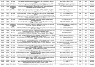 2876 17914 All India ESIC Medical College & Hospital, Faridabad,NH-3, NIT, FARIDABAD, Haryana,
121001
M.D. (ANAESTHESIOLOGY) OBC OBC Allotted
2877 17916 DNB Quota Narayana Hrudayalaya Hospital, (NH-Narayana Health City, Bangalore) ,#258
Bommasandra, Bangalore, Karnataka, 560099
(NBEMS) Cardio Vascular and Thoracic
Surgery (Direct 6 Years Course)
Open GN Allotted
2878 17935 Managemen
t/Paid Seats
Quota
Chettinad Hospital and Research Institute,Rajiv Gandhi Salai, Kelambakkam,
Chengalpattu District, Tamil Nadu, 603103
M.D. (RADIO-DIAGNOSIS) Open OBC Allotted
2879 17949 DNB Quota GMERS Medical College and General Hospital , ,GMERS MEDICAL COLLEGE ,
Hadiyol-Gadhoda Road, Near-Government Polytechnic, Hiimmatnagar, Gujarat,
383001
(NBEMS-DIPLOMA) Obstetrics and
Gynaecology
OBC OBC Allotted
2880 17952 All India GUNTUR MEDICAL COLLEGE,GUNTUR MEDICAL COLLEGE, Andhra Pradesh,
522004
M.S. (OPHTHALMOLOGY) OBC OBC Allotted
2881 17953 All India Chamarajanagar Institute of Medical Sciences, Karnataka,CHAMARAJANAGAR
INSTITUTE OF MEDICAL SCIENCES, SY. NO 124, YEDAPURA VILLAGE KASABA
HOBLI, CHAMARAJANA, Karnataka, 571313
M.D. (ANAESTHESIOLOGY) Open OBC Allotted
2882 17973 All India Government Medical College, Nagpur,Government Medical College, Nagpur,
Maharashtra, 440003
M.D. (PAEDIATRICS) SC SC Allotted
2883 17977 All India Sawai Man Singh Medical College, JAIPUR,Sawai Man Singh Medical College,
JAIPUR, Rajasthan, 302004
M.D. (ANAESTHESIOLOGY) Open GN Allotted
2884 17979 Managemen
t/Paid Seats
Quota
SRI SIDDHARTHA MEDICAL COLLEGE, TUMKUR,SRI SIDDHARTHA MEDICAL
COLLEGE, TUMKUR, Karnataka, 572107
M.D. (Obst. and Gynae)/MS (Obstetrics and
Gynaecology)
Open OBC Allotted
2885 17983 All India DARBHANGA MEDICAL COLLEGE,Sheetal Prasad Marg, Laheriasarai, Darbhanga,
Bihar, Bihar, 846003
M.S. (OPHTHALMOLOGY) Open EWS Allotted
2886 17984 All India BELAGAVI INSTITUTE OF MEDICAL SCIENCES, BELAGAVI,BELAGAVI INSTITUTE
OF MEDICAL SCIENCES, BELAGAVI, Karnataka, 590001
M.S. (OPHTHALMOLOGY) Open OBC Allotted
2887 17987 All India Jawaharlal Institute of Medical Sciences, Manipur,Jawaharlal Nehru Institute of
Medical Sciences, Porompat, Imphal -East, Manipur-795005, Manipur, 795005
M.D. (PSYCHIATRY) Open GN Allotted
2888 17993 DNB Quota Max Super Specialty Hospital, (Formerly- Pushpanjali Crosslay Hospital) ,W-3, Sector-
1, Vaishali, Ghaziabad, Uttar Pradesh, 201012
(NBEMS) GENERAL SURGERY Open OBC Allotted
2889 17995 All India Government medical college patiala.,Government medical college patiala., Punjab,
147001
M.S. (OPHTHALMOLOGY) OBC OBC Allotted
2890 17996 All India GADAG INSTITUTE OF MEDICAL SCIENCES GADAG,Gadag Institute of Medical
Sciences Mallasamudra Gadag-582103, Karnataka, 582103
M.S. (OPHTHALMOLOGY) Open OBC Allotted
2891 17998 All India Lady Hardinge Medical College,Lady Hardinge Medical College, Delhi (NCT), 110001 M.D. (Obst. and Gynae)/MS (Obstetrics and
Gynaecology)
ST ST Allotted
2892 18002 All India Sawai Man Singh Medical College, JAIPUR,Sawai Man Singh Medical College,
JAIPUR, Rajasthan, 302004
M.D. (ANAESTHESIOLOGY) Open OBC Allotted
2893 18005 All India Dr. Sampurnanand Medical College (SNMC), JODHPUR,Dr. Sampurnanand Medical
College (SNMC), JODHPUR, Rajasthan, 342001
M.S. (OPHTHALMOLOGY) EWS EWS Allotted
2894 18009 All India B.J.Government Medical College, Pune,B.J.Government Medical College, Pune,
Maharashtra, 411001
M.S. (E.N.T.) OBC OBC Allotted
2895 18020 All India Government Medical College, Aurangabad,Government Medical College, Aurangabad,
Maharashtra, 431001
M.D. (ANAESTHESIOLOGY) Open GN Allotted
2896 18021 All India KURNOOL MEDICAL COLLEGE,KURNOOL MEDICAL COLLEGE, Andhra Pradesh,
518002
M.D. (ANAESTHESIOLOGY) OBC OBC Allotted
2897 18022 All India Pandit Dindayal Upadhyay Medical College, RAJKOT,Pandit Dindayal Upadhyay
Medical College, RAJKOT, Gujarat, 360001
M.D. (GENERAL MEDICINE) SC SC Allotted
2898 18032 All India Assam Medical College,Assam Medical College, Assam, 786002 M.S. (OPHTHALMOLOGY) Open GN Allotted
2899 18034 All India Rajiv Gandhi Institute of Medical Sciences Srikakulam,Rajiv Gandhi Institute of
Medical Sciences Srikakulam, Andhra Pradesh, 532001
M.S. (E.N.T.) Open GN Allotted
2900 18055 DNB Quota Fortis Hospital,,B-22, Sector 62, Noida, Uttar Pradesh, Uttar Pradesh, 201301 (NBEMS) Emergency Medicine Open OBC Allotted
 
