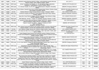 2927 18289 All India Mahatma Gandhi Memorial Medical College, Indore,Mahatma Gandhi Memorial
Medical College, Indore, Madhya Pradesh, 452001
M.S. (E.N.T.) EWS EWS Allotted
2928 18291 DNB Quota Sankar Foundation Eye Hospital,,,9 - 50 Sai Madhava Nagar Naiduthota
Vepagunta Visakhapatnam, Andhra Pradesh, 530047
(NBEMS) OPHTHALMOLOGY Open GN Allotted
2929 18295 DNB Quota K C General Hospital, ,No. 89, 5th Cross, Malleshwaram, Bangalore, Karnataka,
560003
(NBEMS) Emergency Medicine Open GN Allotted
2930 18305 DNB Quota South Western Railway,Room No 22 Central Hospital South Western Railway Gadag,
road Hubballi, Karnataka, 580020
(NBEMS-DIPLOMA) Obstetrics and
Gynaecology
Open GN Allotted
2931 18308 All India Kakatiya Medical College,Kakatiya Medical College, Telangana, 506007 M.D. (ANAESTHESIOLOGY) OBC OBC Allotted
2932 18309 DNB Quota Choithram Hospital and Research Centre,Manika Bagh Road Indore, Madhya
Pradesh, 452014
(NBEMS) GENERAL SURGERY Open GN Allotted
2933 18316 All India Sawai Man Singh Medical College, JAIPUR,Sawai Man Singh Medical College,
JAIPUR, Rajasthan, 302004
M.D. (ANAESTHESIOLOGY) Open OBC Allotted
2934 18318 DNB Quota QRG Medicare, ,Plot No. 1, Sector-16, Faridabad, Haryana, Haryana, 121002 (NBEMS) GENERAL SURGERY Open GN Allotted
2935 18330 All India Pt. Jawahar Lal Nehru Memorial Medical College, RAIPUR,Pt. Jawahar Lal Nehru
Memorial Medical College, RAIPUR, Chhattisgarh, 492001
M.D. (PSYCHIATRY) OBC OBC Allotted
2936 18336 DNB Quota Tejasvini Hospital and SSIOT, ,Tejasvini Hospital and SSIOT
Kadri Temple Road
Mangalore, Karnataka, 575003
(NBEMS) ORTHOPAEDICS Open OBC Allotted
2937 18345 DNB Quota Rajiv Gandhi Government Women and Children Hospital, (Formerly Indira Gandhi.
General Hospital) ,100 feet road, Ellaipillaichavady, Puducherry, 605005
(NBEMS-DIPLOMA) Obstetrics and
Gynaecology
Open OBC Allotted
2938 18351 All India Govt. Medical College, Baroda,Govt. Medical College, Baroda, Gujarat, 390001 M.D. (ANAESTHESIOLOGY) Open EWS Allotted
2939 18361 DNB Quota Shri Dada Dev Matri Avum Shishu Chikitsalaya, ,Dabri, New Delhi-110045, Delhi
(NCT), 110045
(NBEMS-DIPLOMA) Obstetrics and
Gynaecology
Open GN Allotted
2940 18368 All India Pandit Bhagwat Dayal Sharma Post Graduate Institute of Medical Sciences,
Rohtak,Pandit Bhagwat Dayal Sharma Post Graduate Institute of Medical Sciences,
Rohtak, Haryana, 124001
M.D. (PATHOLOGY) Open GN Allotted
2941 18376 DNB Quota G Kuppuswamy Naidu Memorial Hospital, ,Post Box No.6327, Nethaji Road,
Pappanaickenpalayam, Coimbatore, Tamil Nadu, 641037
(NBEMS) ANAESTHESIOLOGY Open OBC Allotted
2942 18392 All India Mahatma Gandhi Memorial Medical College, Indore,Mahatma Gandhi Memorial
Medical College, Indore, Madhya Pradesh, 452001
M.D. (ANAESTHESIOLOGY) Open GN Allotted
2943 18403 DNB Quota Dr M K Shah Medical College And SMS Multispeciality Hospital,,Near Tapovan circle,
Visat Gandhinagar Highway
chandkheda ahmedabad, Gujarat, 382424
(NBEMS) Emergency Medicine Open GN Allotted
2944 18404 DNB Quota BHAGIRATHI NEOTIA WOMAN AND CHILD CARE CENTRE, West
Bengal,BHAGIRATHI NEOTIA WOMAN AND CHILD CARE CENTRE, RAWDON
STREET , West Bengal, 700017
(NBEMS-DIPLOMA) PAEDIATRICS Open GN Allotted
2945 18405 All India Hinduhridayasamrat Balasaheb Thackeray Medical College and Dr. R. N. Cooper
Municipal General Hospital, Maharashtra,HBT Medical College and Dr R N Cooper
Municipal General Hospital Mumbai, Maharashtra, 400056
M.D. (ANAESTHESIOLOGY) Open OBC Allotted
2946 18414 All India Moti Lal Nehru Medical College,Moti Lal Nehru Medical College, Uttar Pradesh,
211001
M.D. (ANAESTHESIOLOGY) Open GN Allotted
2947 18415 DNB Quota Max Smart Super Specialty Hospital, (Formerly Known as Saket City Hospital),
,Mandir Marg, Press Enclave Road, Saket, New Delhi, Delhi (NCT), 110017
(NBEMS) ANAESTHESIOLOGY Open GN Allotted
2948 18416 DNB Quota Bhagat Phool Singh Govt. Medical College for Women,BHAGAT PHOOL SINGH
GOVT. MEDICAL COLLEGE FOR WOMEN KHANPUR KALAN SONEPAT, Haryana,
131305
(NBEMS) OPHTHALMOLOGY Open GN Allotted
2949 18434 All India Assam Medical College,Assam Medical College, Assam, 786002 M.S. (OPHTHALMOLOGY) Open GN Allotted
2950 18441 DNB Quota Kozhikode District Co-Operative Hospital,The Kozhikode District Co-operative
Hospital, Eranhipalam, Kozhikode, 673006, Kerala, 673006
(NBEMS) ORTHOPAEDICS Open OBC Allotted
2951 18442 All India Government Medical College Srinagar,Administrative Department Government
Medical College Karan Nagar Srinagar, Jammu And Kashmir, 190010
M.S. (OPHTHALMOLOGY) Open GN Allotted
 