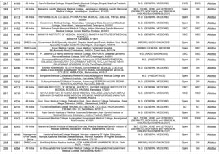 247 4169 All India Gandhi Medical College, Bhopal,Gandhi Medical College, Bhopal, Madhya Pradesh,
462001
M.D. (GENERAL MEDICINE) EWS EWS Allotted
248 4171 All India Mahatma Gandhi Memorial Medical College, Jamshedpur,Mahatma Gandhi Memorial
Medical College, Jamshedpur, Jharkhand, 831020
M.D. (DERM.,VENE. and LEPROSY)/
(DERMATOLOGY)/(SKIN and VENEREAL
DISEASES)/(VENEREOLOGY)
Open GN Allotted
249 4173 All India PATNA MEDICAL COLLEGE, PATNA,PATNA MEDICAL COLLEGE, PATNA, Bihar,
800004
M.D. (GENERAL MEDICINE) Open GN Allotted
250 4176 All India Government Medical College, Nizamabad, Telangana State,Government Medical
College, Nizamabad, Telangana State, Telangana, 503001
M.D. (GENERAL MEDICINE) Open GN Allotted
251 4182 All India Mahatma Gandhi Memorial Medical College, Indore,Mahatma Gandhi Memorial
Medical College, Indore, Madhya Pradesh, 452001
M.D. (GENERAL MEDICINE) OBC OBC Allotted
252 4188 All India MANDYA INSTITUTE OF MEDICAL SCIENCES,MANDYA INSTITUTE OF MEDICAL
SCIENCES
MANDYA, Karnataka, 571401
M.D. (GENERAL MEDICINE) OBC OBC Allotted
253 4193 DNB Quota Government Multi Specialty Hospital, ,Director Health and Family Welfare Govt. Multi
Speciality Hospital Sector 16 Chandigarh, Chandigarh, 160016
(NBEMS) RADIO-DIAGNOSIS Open GN Allotted
254 4200 DNB Quota Kovai Medical Centre, ,Kovai Medical Center and Hospital,
99, Avanashi Road, Coimbatore - 641014, Tamil Nadu, 641014
(NBEMS) GENERAL MEDICINE Open OBC Allotted
255 4204 All India Pt. Jawahar Lal Nehru Memorial Medical College, RAIPUR,Pt. Jawahar Lal Nehru
Memorial Medical College, RAIPUR, Chhattisgarh, 492001
M.D. (RADIO-DIAGNOSIS) OBC OBC Allotted
256 4205 All India Government Medical College Hospital, Omandurar,GOVERNMENT MEDICAL
COLLEGE, OMANDURAR GOVERNMENT ESTATE, WALAJAH ROAD, NEAR
KALAIVANAR ARANGAM, CHEN, Tamil Nadu, 600002
M.D. (PAEDIATRICS) Open GN Allotted
257 4206 All India SWAMI RAMANAND TEERTH RURAL GOVERNMENT MEDICAL COLLEGE
AMBAJOGAI,SWAMI RAMANAND TEERTH RURAL GOVERNMENT MEDICAL
COLLEGE AMBAJOGAI, Maharashtra, 431517
M.D. (GENERAL MEDICINE) Open GN Allotted
258 4207 All India Bangalore Medical College and Research Institute,Bangalore Medical College and
Research Institute, Karnataka, 560002
M.D. (PAEDIATRICS) Open GN Allotted
259 4212 All India Gulbarga Institute Of Medical Sciences, Kalaburagi,VEERESH NAGAR SEDAM
ROAD KALABURAGI, Karnataka, 585105
M.D. (GENERAL MEDICINE) Open GN Allotted
260 4213 All India HASSAN INSTITUTE OF MEDICAL SCIENCES, HASSAN,HASSAN INSTITUTE OF
MEDICAL SCIENCES, HASSAN, Karnataka, 573201
M.D. (GENERAL MEDICINE) OBC OBC Allotted
261 4218 All India NETAJI SUBHASH CHANDRA BOSE MEDICAL COLLEGE, JABALPUR ,NETAJI
SUBHASH CHANDRA BOSE MEDICAL COLLEGE, NAGPUR ROAD JABALPUR,
Madhya Pradesh, 482003
M.D. (GENERAL MEDICINE) OBC OBC Allotted
262 4234 All India Govt. Doon Medical College, Dehradun,Govt. Doon Medical College Dehrakhas, Patel
Nagar Dehradun 248001, Uttarakhand, 248001
M.D. (GENERAL MEDICINE) Open GN Allotted
263 4235 All India Tirunelveli Medical College,TIRUNELVELI MEDICAL COLLEGE, HIGHGROUND,
TIRUNELVELI-11, Tamil Nadu, 627011
M.D. (GENERAL MEDICINE) SC SC Allotted
264 4240 All India Rajiv Gandhi Institute of Medical Sciences Srikakulam,Rajiv Gandhi Institute of
Medical Sciences Srikakulam, Andhra Pradesh, 532001
M.D. (GENERAL MEDICINE) Open GN Allotted
265 4243 All India Government Medical College, Aurangabad,Government Medical College, Aurangabad,
Maharashtra, 431001
M.D. (DERM.,VENE. and LEPROSY)/
(DERMATOLOGY)/(SKIN and VENEREAL
DISEASES)/(VENEREOLOGY)
EWS EWS Allotted
266 4245 All India Mahatma Gandhi Institute of Medical Sciences, Wardha,Mahatma Gandhi Institute of
Medical Sciences, Sevagram, Wardha, Maharashtra, 442102
M.D. (DERM.,VENE. and LEPROSY)/
(DERMATOLOGY)/(SKIN and VENEREAL
DISEASES)/(VENEREOLOGY)
Open GN Allotted
267 4246 Managemen
t/Paid Seats
Quota
Kasturba Medical College Manipal, Manipal Academy Of Higher Education,
Manipal,Kasturba Medical College Manipal, Manipal Academy Of Higher Education,
Manipal, Karnataka, 576104
M.D. (GENERAL MEDICINE) Open GN Allotted
268 4261 DNB Quota Shri Balaji Action Medical Institute,,FC34 A4 PASCHIM VIHAR NEW DELHI, Delhi
(NCT), 110063
(NBEMS) RADIO-DIAGNOSIS Open GN Allotted
269 4264 All India Sri Bhausaheb Hire Government Medical College,Sri Bhausaheb Hire Government
Medical College, Maharashtra, 424311
M.D. (GENERAL MEDICINE) Open GN Allotted
 