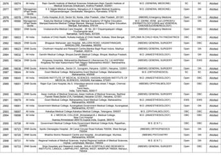 2976 18574 All India Rajiv Gandhi Institute of Medical Sciences Srikakulam,Rajiv Gandhi Institute of
Medical Sciences Srikakulam, Andhra Pradesh, 532001
M.D. (GENERAL MEDICINE) SC SC Allotted
2977 18577 Managemen
t/Paid Seats
Quota
K S Hegde Medical Academy, Mangaluru,K S Hegde Medical Academy,
Nithyanandanagar, Deralakatte, Mangaluru, Karnataka, 575018
M.D. (GENERAL MEDICINE) Open GN Allotted
2978 18578 DNB Quota Fortis Hospital,,B-22, Sector 62, Noida, Uttar Pradesh, Uttar Pradesh, 201301 (NBEMS) Emergency Medicine Open GN Allotted
2979 18590 Managemen
t/Paid Seats
Quota
Kasturba Medical College Manipal, Manipal Academy Of Higher Education,
Manipal,Kasturba Medical College Manipal, Manipal Academy Of Higher Education,
Manipal, Karnataka, 576104
M.D. (DERM.,VENE. and LEPROSY)/
(DERMATOLOGY)/(SKIN and VENEREAL
DISEASES)/(VENEREOLOGY)
Open GN Allotted
2980 18591 DNB Quota Vivekanandha Medical Care Hospital , ,Sf. No. 20-1 Elayampalayam village,
Tiruchengode taluk
Namakkal, Tamil Nadu, 637205
(NBEMS) Emergency Medicine Open OBC Allotted
2981 18603 All India Institute of Child Health, Kolkata,Institute of Child Health, Kolkata, West Bengal,
700017
DIPLOMA IN CHILD HEALTH/ PAEDIATRICS OBC OBC Allotted
2982 18620 DNB Quota Bhagwan Mahaveer Jain Hospital, ,MILLERS ROAD, VASANTHNAGAR,
BANGALORE, Karnataka, 560052
(NBEMS) GENERAL SURGERY Open OBC Allotted
2983 18623 DNB Quota Choithram Hospital and Research Centre,Manika Bagh Road Indore, Madhya
Pradesh, 452014
(NBEMS) GENERAL SURGERY Open GN Allotted
2984 18632 All India Gandhi Medical College, Bhopal,Gandhi Medical College, Bhopal, Madhya Pradesh,
462001
M.D. (ANAESTHESIOLOGY) Open GN Allotted
2985 18634 DNB Quota Kingsway Hospitals, Maharashtra,Medisearch Lifesciences Pvt Ltd 44SPANV
Kingsway Rd near Kasturchand Park Nagpur Maharashtra 440001, Maharashtra,
440001
(NBEMS) GENERAL SURGERY Open EWS Allotted
2986 18638 DNB Quota Artemis Health Institute, ,Sector 51, Gurugram, Haryana -122001, Haryana, 122001 (NBEMS) GENERAL SURGERY Open GN Allotted
2987 18644 All India Grant Medical College, Maharashtra,Grant Medical College, Maharashtra,
Maharashtra, 400008
M.S. (ORTHOPAEDICS) SC SC Allotted
2988 18645 All India HASSAN INSTITUTE OF MEDICAL SCIENCES, HASSAN,HASSAN INSTITUTE OF
MEDICAL SCIENCES, HASSAN, Karnataka, 573201
M.D. (ANAESTHESIOLOGY) Open OBC Allotted
2989 18651 DNB Quota Rajan Eye Care Hospital,,No.5, Vidyodaya second cross street,T.Nagar, Chennai-
600017
Tamil Nadu,
India, Tamil Nadu, 600017
(NBEMS) OPHTHALMOLOGY Open OBC Allotted
2990 18655 DNB Quota Asian Institute of Medical Sciences,,Asian Institute of Medical Sciences, Badhkal
Flyover Road,Sector-21A, Faridabad, Haryana-121001, Haryana, 121001
(NBEMS) GENERAL SURGERY Open OBC Allotted
2991 18679 All India Grant Medical College, Maharashtra,Grant Medical College, Maharashtra,
Maharashtra, 400008
M.D. (ANAESTHESIOLOGY) EWS EWS Allotted
2992 18681 All India Government Medical College, Aurangabad,Government Medical College, Aurangabad,
Maharashtra, 431001
M.D. (ANAESTHESIOLOGY) Open GN Allotted
2993 18697 All India Kakatiya Medical College,Kakatiya Medical College, Telangana, 506007 M.S. (OPHTHALMOLOGY) OBC OBC Allotted
2994 18698 All India B. J. MEDICAL COLLEGE, Ahmedabad,B.J. Medical College,
New Civil Hospital
Asarwa,Ahmedabad-380016,Gujarat,India, Gujarat, 380016
M.D. (ANAESTHESIOLOGY) OBC OBC Allotted
2995 18708 All India Government Medical College Kota,Government Medical College Kota, Rajasthan,
324005
M.S. (E.N.T.) OBC OBC Allotted
2996 18723 DNB Quota Apollo Gleneagles Hospital, ,58 Canal Circular Road Kolkata 700054, West Bengal,
700054
(NBEMS) ORTHOPAEDICS Open GN Allotted
2997 18725 DNB Quota Bhabha Atomic Research Centre and Hospital, ,Anushaktinagar, Mumbai,
Maharashtra, 400094
(NBEMS) PSYCHIATRY Open GN Allotted
2998 18731 All India Regional Institute of Medical Sciences, Imphal,Regional Institute of Medical Sciences,
Imphal, Lamphelpat, Manipur, 795004
M.S. (E.N.T.) Open GN Allotted
2999 18733 DNB Quota Shija Hospitals and Research Institute, ,SHIJA HOSPITALS AND RESEARCH
INSTITUTE, LANGOL, LAMPHELPAT, IMPHAL WEST, MANIPUR 795004, Manipur,
795004
(NBEMS) GENERAL SURGERY Open OBC Allotted
 