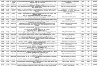 3049 19066 IP University
Quota
Vardhman Mahavir Medical College, , New Delhi,Vardhman Mahavir Medical College,
, New Delhi, Delhi (NCT), 110029
M.D. (Obst. and Gynae)/MS (Obstetrics and
Gynaecology)
Open GN Allotted
3050 19083 DNB Quota Apollo Hospital,,DNB office, 3rd Floor Opp Library Apollo Hospitals, Jubilee Hills,
Hyderabad, Telangana, 500033
(NBEMS) ANAESTHESIOLOGY Open GN Allotted
3051 19091 DNB Quota North 24 Parganas District Hospital, ,BANAMALIPUR BARASAT WEST BENGAL,
West Bengal, 700124
(NBEMS) GENERAL SURGERY OBC OBC Allotted
3052 19100 DNB Quota Medanta The Medicity, ,Medanta The Medicity Sector 38 Gurgoan, Haryana, 122001 (NBEMS) OPHTHALMOLOGY Open GN Allotted
3053 19101 All India MADRAS MEDICAL COLLEGE,EVR PERIYAR SALAI, CHENNAI-03, Tamil Nadu,
600003
M.D. (PREVENTIVE and SOCIAL MEDICINE)/
COMMUNITY MEDICINE
OBC OBC Allotted
3054 19105 All India College of Medicine and JNM Hospital, WBUHS,Block A, Post Office Kalyani, Near
Silpanchal Station,
Block A2, District Nadia, West Bengal, West Bengal, 741235
M.S. (E.N.T.) Open GN Allotted
3055 19107 All India Karnataka Institute of Medical Sciences, Hubballi,Karnataka Institute of Medical
Sciences, Hubballi, Karnataka, 580021
M.D. (ANAESTHESIOLOGY) OBC OBC Allotted
3056 19111 All India Jorhat Medical College & Hospital,Jorhat Medical College & Hospital, Assam, 785001 M.S. (E.N.T.) Open GN Allotted
3057 19120 DNB Quota EMS Memorial Co-operative Hospital and Research Centre, ,Panambi, Perintalmanna,
Malappuram District, Kerala, 679322
(NBEMS) ORTHOPAEDICS Open GN Allotted
3058 19121 DNB Quota GMERS Medical College and Hospital,,GMERS Medical College and Hospital
Campus, Dharpur, Patan-Unjha State Highway, Patan (North Gujarat,, Gujarat,
384265
(NBEMS-DIPLOMA) Obstetrics and
Gynaecology
Open EWS Allotted
3059 19122 DNB Quota South Central Railways Hospital, ,SOUTH CENTRAL RAILWAYS CENTRAL
HOSPITAL,
OFFICE OF THE MEDICAL DIRECTOR, 1ST FLOOR
LALLAGUDA, METT, Telangana, 500017
(NBEMS) OPHTHALMOLOGY Open OBC Allotted
3060 19123 All India Government Medical College, Nizamabad, Telangana State,Government Medical
College, Nizamabad, Telangana State, Telangana, 503001
M.D. (ANAESTHESIOLOGY) OBC OBC Allotted
3061 19124 DNB Quota Jupiter Hospital, ,Eastern Express Highway, Thane West, Maharashtra, 400601 (NBEMS) ORTHOPAEDICS Open OBC Allotted
3062 19125 All India Government Medical College, Latur,Government Medical College, Old Railway station
Near Marwadi Rajasthani High-School Latur, Maharashtra, 413512
M.S. (E.N.T.) Open GN Allotted
3063 19126 All India Moti Lal Nehru Medical College,Moti Lal Nehru Medical College, Uttar Pradesh,
211001
M.D. (RADIO-DIAGNOSIS) ST ST Allotted
3064 19135 All India Karnataka Institute of Medical Sciences, Hubballi,Karnataka Institute of Medical
Sciences, Hubballi, Karnataka, 580021
M.D. (ANAESTHESIOLOGY) OBC OBC Allotted
3065 19137 DNB Quota Shri Vinoba Bhave Civil Hospital,,S R Delkar Marg, Saily Road, Silvassa, Dadra And
Nagar Haveli, 396230
(NBEMS-DIPLOMA) Obstetrics and
Gynaecology
OBC OBC Allotted
3066 19141 All India SHIMOGA INSTITUTE OF MEDICAL SCIENCES,SHIMOGA INSTITUTE OF
MEDICAL SCIENCES, Karnataka, 577201
M.S. (OPHTHALMOLOGY) EWS EWS Allotted
3067 19145 All India Sawai Man Singh Medical College, JAIPUR,Sawai Man Singh Medical College,
JAIPUR, Rajasthan, 302004
M.D. (ANAESTHESIOLOGY) OBC OBC Allotted
3068 19157 DNB Quota Max Super Specialty Hospital, (Formerly- Pushpanjali Crosslay Hospital) ,W-3, Sector-
1, Vaishali, Ghaziabad, Uttar Pradesh, 201012
(NBEMS) GENERAL SURGERY Open GN Allotted
3069 19165 All India Govt. Medical College, Jammu,Govt. Medical College, Bakshi Nagar, Jamu, Jammu
And Kashmir, 180001
M.D. (ANAESTHESIOLOGY) Open GN Allotted
3070 19167 DNB Quota Kauvery Hospital, ,No.199, Luz Church road, Mylapore,Chennai-600004, Tamil Nadu,
600004
(NBEMS) ANAESTHESIOLOGY Open GN Allotted
3071 19173 All India GUNTUR MEDICAL COLLEGE,GUNTUR MEDICAL COLLEGE, Andhra Pradesh,
522004
M.D. (ANAESTHESIOLOGY) EWS EWS Allotted
3072 19184 All India Burdwan Medical College, West Bengal,Burdwan Medical College, West Bengal, West
Bengal, 713104
DIP.IN GYNAE. and OBST. EWS EWS Allotted
3073 19189 DNB Quota Vivekananda Polyclinic and Institute of Medical Sciences, ,Vivekananda Polyclinic and
Institute of Medical Sciences, Vivekananda Puram, Lucknow, Uttar Pradesh, 226007
(NBEMS) Plastic and Reconstructive Surgery
(Direct 6 Years Course)
Open GN Allotted
 