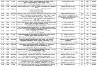 3100 19361 All India Rajiv Gandhi Institute of Medical Sciences Srikakulam,Rajiv Gandhi Institute of
Medical Sciences Srikakulam, Andhra Pradesh, 532001
M.S. (OPHTHALMOLOGY) OBC OBC Allotted
3101 19382 All India NALANDA MEDICAL COLLEGE,PATNA,NALANDA MEDICAL COLLEGE,PATNA,
Bihar, 800026
M.S. (E.N.T.) OBC OBC Allotted
3102 19390 DNB Quota The Eye Foundation,,582A D B Road, R S Puram, Coimbatore-641002, Tamil Nadu,
641002
(NBEMS) OPHTHALMOLOGY Open OBC Allotted
3103 19403 DNB Quota South Eastern Railways Central Hospital, ,CENTRAL HOSPITAL
SOUTH EASTERN RAILWAY
11 GARDEN REACH ROAD
KOLKATA, West Bengal, 700043
(NBEMS-DIPLOMA) PAEDIATRICS Open OBC Allotted
3104 19407 DNB Quota Indraprastha Apollo Hospital,,Sarita Vihar, New Delhi 110 076, Delhi (NCT), 110076 (NBEMS) ANAESTHESIOLOGY Open GN Allotted
3105 19419 All India Dr. Rajendra Prasad Government Medical College, Tanda,Dr. Rajendra Prasad
Government Medical College, Tanda, Himachal Pradesh, 176002
M.D. (DERM.,VENE. and LEPROSY)/
(DERMATOLOGY)/(SKIN and VENEREAL
DISEASES)/(VENEREOLOGY)
SC SC PwD Allotted
3106 19431 All India CALCUTTA NATIONAL MEDICAL COLLEGE,CALCUTTA NATIONAL MEDICAL
COLLEGE
32, Gorachand Road, Kolkata 700014, West Bengal, 700014
M.D. (PSYCHIATRY) OBC OBC Allotted
3107 19433 All India Mahatma Gandhi Memorial Medical College, Jamshedpur,Mahatma Gandhi Memorial
Medical College, Jamshedpur, Jharkhand, 831020
DIP.IN GYNAE. and OBST. OBC OBC Allotted
3108 19436 All India Shri Vasantrao Naik Govt Medical College Yavatmal,Shri Vasantrao Naik Govt Medical
College Yavatmal, Maharashtra, 445001
M.S. (OPHTHALMOLOGY) OBC OBC Allotted
3109 19448 All India Chamarajanagar Institute of Medical Sciences, Karnataka,CHAMARAJANAGAR
INSTITUTE OF MEDICAL SCIENCES, SY. NO 124, YEDAPURA VILLAGE KASABA
HOBLI, CHAMARAJANA, Karnataka, 571313
M.D. (ANAESTHESIOLOGY) Open GN Allotted
3110 19454 DNB Quota Tejasvini Hospital and SSIOT, ,Tejasvini Hospital and SSIOT
Kadri Temple Road
Mangalore, Karnataka, 575003
(NBEMS) ORTHOPAEDICS Open OBC Allotted
3111 19457 All India Ganesh Shankar Vidyarthi Memorial Medical College,Ganesh Shankar Vidyarthi
Memorial Medical College, Uttar Pradesh, 208002
M.D. (ANAESTHESIOLOGY) OBC OBC Allotted
3112 19462 All India Dr.V.M.Govt.Medical College,Solapur, Maharasthtra,In front of district court civil chowk
Dr.V.M.Govt.Medical College,Solapur, Maharasthtra, Maharashtra, 413003
M.D. (ANAESTHESIOLOGY) Open OBC Allotted
3113 19467 DNB Quota Government Medical College and Super Facility Hospital, Distt.-Azamgarh,
Uttar Pradesh,Chakrapanpur, Kanaila, Azamgarh, Uttar Pradesh, 276128
(NBEMS-DIPLOMA) Obstetrics and
Gynaecology
OBC OBC Allotted
3114 19471 IP University
Quota
Vardhman Mahavir Medical College, , New Delhi,Vardhman Mahavir Medical College,
, New Delhi, Delhi (NCT), 110029
M.D. (Radiotherapy/ Radiation Oncology) Open GN Allotted
3115 19477 DNB Quota G Kuppuswamy Naidu Memorial Hospital, ,Post Box No.6327, Nethaji Road,
Pappanaickenpalayam, Coimbatore, Tamil Nadu, 641037
(NBEMS) ANAESTHESIOLOGY Open OBC Allotted
3116 19479 DNB Quota Peerless Hospital and B K Roy Research Centre, ,360, Panchasayar,
Kolkata - 700 -094, West Bengal, 700094
(NBEMS) Emergency Medicine Open OBC Allotted
3117 19500 All India GAJRA RAJA MEDICAL COLLEGE GWALIOR,GAJRA RAJA MEDICAL COLLEGE
GWALIOR, Madhya Pradesh, 474009
M.D. (ANAESTHESIOLOGY) Open OBC Allotted
3118 19502 All India IPGME&R and SSKM Hospital Kolkata,IPGME&R and SSKM Hospital Kolkata, West
Bengal, 700020
M.D. (Radiotherapy/ Radiation Oncology) Open GN Allotted
3119 19504 DNB Quota Thind Eye Hospital , ,701 Mall Road , Model Town , Jalandhar, Punjab, 144003 (NBEMS) OPHTHALMOLOGY Open GN Allotted
3120 19506 All India GOA MEDICAL COLLEGE,Bambolim, Goa, Goa, 403202 M.D. (PSYCHIATRY) EWS EWS Allotted
3121 19507 DNB Quota Krishna Institute of Medical Sciences Ltd, ,Dargamitta, Nellore, Andhra Pradesh,
524003
(NBEMS) GENERAL SURGERY Open GN Allotted
3122 19540 All India GOVT. MEDICAL COLLEGE AND HOSPITAL, CHANDIGARH,GOVT. MEDICAL
COLLEGE AND HOSPITAL, CHANDIGARH, Chandigarh, 160030
M.D. (ANAESTHESIOLOGY) OBC OBC Allotted
3123 19552 DNB Quota Apollo Hospital, ,LOTUS TOWER, G S ROAD, GUWAHATI, Assam, 781005 (NBEMS) Emergency Medicine Open EWS Allotted
3124 19556 All India GOVT. MEDICAL COLLEGE AND HOSPITAL, CHANDIGARH,GOVT. MEDICAL
COLLEGE AND HOSPITAL, CHANDIGARH, Chandigarh, 160030
M.D. (GENERAL MEDICINE) ST ST Allotted
 