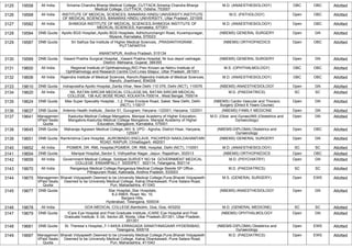 3125 19558 All India Srirama Chandra Bhanja Medical College, CUTTACK,Srirama Chandra Bhanja
Medical College, CUTTACK, Odisha, 753007
M.D. (ANAESTHESIOLOGY) OBC OBC Allotted
3126 19568 All India INSTITUTE OF MEDICAL SCIENCES, BANARAS HINDU UNIVERSITY,INSTITUTE
OF MEDICAL SCIENCES, BANARAS HINDU UNIVERSITY, Uttar Pradesh, 221005
M.D. (PATHOLOGY) Open OBC Allotted
3127 19582 All India SHIMOGA INSTITUTE OF MEDICAL SCIENCES,SHIMOGA INSTITUTE OF
MEDICAL SCIENCES, Karnataka, 577201
M.D. (ANAESTHESIOLOGY) Open OBC Allotted
3128 19584 DNB Quota Apollo BGS Hospital,,Apollo BGS Hospitals, Adhichunchangiri Road, Kuvempunagar,
Mysore, Karnataka, 570023
(NBEMS) GENERAL SURGERY Open GN Allotted
3129 19587 DNB Quota Sri Sathya Sai Institute of Higher Medical Sciences, ,PRASANTHIGRAM ,
PUTTAPARTHI
ANANTAPUR, Andhra Pradesh, 515134
(NBEMS) ORTHOPAEDICS Open OBC Allotted
3130 19589 DNB Quota Vasant Prabha Surgical Hospital, ,Vasant Prabha Hospital, Nr bus depot vadnagar,
District- Mehsana, Gujarat, 384355
(NBEMS) GENERAL SURGERY Open GN Allotted
3131 19600 All India Regional Institute of Ophthalmology,RIO Prev Known as Nehru Institute of
Ophthalmology and Research Centre Civil Lines Sitapur, Uttar Pradesh, 261001
M.S. (OPHTHALMOLOGY) OBC OBC Allotted
3132 19606 All India Rajendra Institute of Medical Sciences, Ranchi,Rajendra Institute of Medical Sciences,
Ranchi, Jharkhand, 834009
M.D. (ANAESTHESIOLOGY) OBC OBC Allotted
3133 19610 DNB Quota Indraprastha Apollo Hospital,,Sarita Vihar, New Delhi 110 076, Delhi (NCT), 110076 (NBEMS) ANAESTHESIOLOGY Open GN Allotted
3134 19620 All India NIL RATAN SIRCAR MEDICAL COLLEGE,NIL RATAN SIRCAR MEDICAL
COLLEGE, 138 AJC BOSE ROAD, KOLKATA-700014., West Bengal, 700014
M.D. (PAEDIATRICS) SC SC Allotted
3135 19624 DNB Quota Max Super Specialty Hospital, ,1,2, Press Enclave Road, Saket, New Delhi, Delhi
(NCT), 110017
(NBEMS) Cardio Vascular and Thoracic
Surgery (Direct 6 Years Course)
Open GN Allotted
3136 19637 DNB Quota Artemis Health Institute, ,Sector 51, Gurugram, Haryana -122001, Haryana, 122001 (NBEMS) FAMILY MEDICINE Open GN Allotted
3137 19641 Managemen
t/Paid Seats
Quota
Kasturba Medical College Mangalore, Manipal Academy of Higher Education,
Mangalore,Kasturba Medical College Mangalore, Manipal Academy of Higher
Education, Mangalore, Karnataka, 575001
M.D. (Obst. and Gynae)/MS (Obstetrics and
Gynaecology)
Open GN Allotted
3138 19645 DNB Quota Maharaja Agrasen Medical College,,NH- 9, VPO - Agroha, District Hisar, Haryana,
125047
(NBEMS-DIPLOMA) Obstetrics and
Gynaecology
Open OBC Allotted
3139 19651 DNB Quota Ramkrishna Care Hospital, ,AUROBINDO ENCLAVE, PACHPEDI NAKA,DAHAMTARI
ROAD, RAIPUR, Chhattisgarh, 492001
(NBEMS) GENERAL SURGERY Open GN Allotted
3140 19652 All India PGIMER, DR. RML Hospital,PGIMER, DR. RML Hospital, Delhi (NCT), 110001 M.D. (ANAESTHESIOLOGY) SC SC Allotted
3141 19654 DNB Quota Manipal Hospital,,Sector 5, Vidhyadhar Nagar, Jaipur, Rajasthan, 302013 (NBEMS) ORTHOPAEDICS Open OBC Allotted
3142 19659 All India Government Medical College, Siddipet,SURVEY NO 54 GOVERNMENT MEDICAL
COLLEGE ENSANPALLY SIDDIPET 502114, Telangana, 502114
M.D. (PSYCHIATRY) Open GN Allotted
3143 19670 All India Rangaraya Medical College,Rangaraya Medical College Beside SP Office ,
Pithapuram Road, Kakinada, Andhra Pradesh, 533003
M.D. (PAEDIATRICS) SC SC Allotted
3144 19675 Managemen
t/Paid Seats
Quota
Bharati Vidyapeeth Deemed to be University Medical College,Pune,Bharati Vidyapeeth
Deemed to be University Medical College, Katraj Dhankawadi, Pune Satara Road,
Pun, Maharashtra, 411043
M.S. (GENERAL SURGERY) Open EWS Allotted
3145 19677 DNB Quota Star Hospital,,Star Hospitals,
8-2-596/5, Road. No. 10,
Banjara Hills,
Hyderabad, Telangana, 500034
(NBEMS) ANAESTHESIOLOGY Open GN Allotted
3146 19678 All India GOA MEDICAL COLLEGE,Bambolim, Goa, Goa, 403202 M.D. (GENERAL MEDICINE) SC SC Allotted
3147 19679 DNB Quota ICare Eye Hospital and Post Graduate Institute,,ICARE Eye Hospital and Post
Graduate Institute, E-3A, Sector-26, Noida, Uttar Pradesh-201301, Uttar Pradesh,
201301
(NBEMS) OPHTHALMOLOGY Open GN Allotted
3148 19681 DNB Quota St. Theresa`s Hospital,,7-1-645/A ERRAGADA SANATHNAGAAR HYDERABAD,
Telangana, 500018
(NBEMS-DIPLOMA) Obstetrics and
Gynaecology
Open EWS Allotted
3149 19687 Managemen
t/Paid Seats
Quota
Bharati Vidyapeeth Deemed to be University Medical College,Pune,Bharati Vidyapeeth
Deemed to be University Medical College, Katraj Dhankawadi, Pune Satara Road,
Pun, Maharashtra, 411043
M.D. (PAEDIATRICS) Open EWS Allotted
 