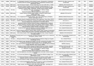 3150 19696 DNB Quota Dr. Babasaheb Ambedkar Central Railway Hospital, ,Bharatratna Dr. Babasaheb
Ambedkar Memorial Hospital, Central Railway, Dr. Babasaheb Ambedkar Road,,
Maharashtra, 400027
(NBEMS-DIPLOMA) Obstetrics and
Gynaecology
OBC OBC Allotted
3151 19706 DNB Quota Sant Parmanand Hospital, ,18 Sham Nath Marg Civil Lines, Delhi (NCT), 110054 (NBEMS) OPHTHALMOLOGY Open OBC Allotted
3152 19725 DNB Quota Rainbow Childrens Hospital, (A unit of Rainbow Childrens Medicare Pvt. Ltd.)
(Formerly Rainbow Institute of Medical Sciences ,Opp. NTR University of Health
Sciences, Currency Nagar. Vijayawada - 520008, Andhra Pradesh, 520008
(NBEMS-DIPLOMA) Obstetrics and
Gynaecology
Open GN Allotted
3153 19754 All India B. J. MEDICAL COLLEGE, Ahmedabad,B.J. Medical College,
New Civil Hospital
Asarwa,Ahmedabad-380016,Gujarat,India, Gujarat, 380016
M.D. (ANAESTHESIOLOGY) OBC OBC Allotted
3154 19760 DNB Quota Gujarat Institute of Mental Health Hospital, ,Hospital for Mental Health,
Outside Delhi Gate,
Shahibug, Ahmedabad, Gujarat, 380004
(NBEMS) PSYCHIATRY OBC OBC Allotted
3155 19762 DNB Quota K.G. Hospital and PG Medical Institute ,,No:5, Arts College Road, Coimbatore -
641018, Tamil Nadu, 641018
(NBEMS) ANAESTHESIOLOGY Open OBC Allotted
3156 19770 DNB Quota BIG Apollo Spectra Hospitals,Shitla Mandir Road, Agamkuan, Patna, Bihar, 800007 (NBEMS) GENERAL SURGERY Open EWS Allotted
3157 19773 All India GADAG INSTITUTE OF MEDICAL SCIENCES GADAG,Gadag Institute of Medical
Sciences Mallasamudra Gadag-582103, Karnataka, 582103
M.S. (E.N.T.) OBC OBC Allotted
3158 19779 All India Jawaharlal Institute of Medical Sciences, Manipur,Jawaharlal Nehru Institute of
Medical Sciences, Porompat, Imphal -East, Manipur-795005, Manipur, 795005
M.S. (OPHTHALMOLOGY) Open GN Allotted
3159 19786 All India Pt. Jawahar Lal Nehru Memorial Medical College, RAIPUR,Pt. Jawahar Lal Nehru
Memorial Medical College, RAIPUR, Chhattisgarh, 492001
M.S. (OPHTHALMOLOGY) OBC OBC Allotted
3160 19792 All India SHIMOGA INSTITUTE OF MEDICAL SCIENCES,SHIMOGA INSTITUTE OF
MEDICAL SCIENCES, Karnataka, 577201
M.D. (ANAESTHESIOLOGY) OBC OBC Allotted
3161 19804 DNB Quota Advanced Medical Research Institute (AMRI) Hospital,,AMRI Hospitals, Bhubaneswar
Plot no-1, Besides Satya Sai Enclave, Khandagiri, Bhubaneswar, Odisha, 751030
(NBEMS) ANAESTHESIOLOGY Open GN Allotted
3162 19810 DNB Quota BGS Global Hospital, ,BGS Global Hospital, Uttarahalli Road, Kengeri Bangalore,
Karnataka, 560060
(NBEMS) ORTHOPAEDICS Open OBC Allotted
3163 19812 Managemen
t/Paid Seats
Quota
KALINGA INSTITUTE OF MEDICAL SCIENCES,KALINGA INSTITUTE OF MEDICAL
SCIENCES, Odisha, 751024
M.D. (Obst. and Gynae)/MS (Obstetrics and
Gynaecology)
Open GN Allotted
3164 19813 All India Midnapore Medical College and Hospital,Midnapore Medical College and Hospital,
West Bengal, 721101
M.D. (PAEDIATRICS) SC SC Allotted
3165 19837 DNB Quota Nethradhama Super Specialty Eye Hospital, ,NO 256-14 KANAKAPURA MAIN ROAD
7TH BLOCK JAYANAGAR BANGALORE 560 070, Karnataka, 560070
(NBEMS) OPHTHALMOLOGY Open GN Allotted
3166 19847 All India Lala Lajpat Rai Memorial Medical College, MEERUT,Lala Lajpat Rai Memorial Medical
College, MEERUT, Uttar Pradesh, 250004
MD/MS (Anatomy) Open GN Allotted
3167 19854 DNB Quota Kokilaben Dhirubhai Ambani Hospital and Medical Research Institute,,Achyutrao
Patwardhan Marg Andheri West Mumbai Maharashtra, Maharashtra, 400053
(NBEMS) PHYSICAL MED. and
REHABILITATION
Open OBC Allotted
3168 19863 All India B. J. MEDICAL COLLEGE, Ahmedabad,B.J. Medical College,
New Civil Hospital
Asarwa,Ahmedabad-380016,Gujarat,India, Gujarat, 380016
M.D. (ANAESTHESIOLOGY) OBC OBC Allotted
3169 19868 All India GUNTUR MEDICAL COLLEGE,GUNTUR MEDICAL COLLEGE, Andhra Pradesh,
522004
M.D. (Radiotherapy/ Radiation Oncology) Open GN Allotted
3170 19872 All India B.J.Government Medical College, Pune,B.J.Government Medical College, Pune,
Maharashtra, 411001
M.D. (Obst. and Gynae)/MS (Obstetrics and
Gynaecology)
SC SC Allotted
3171 19876 DNB Quota Fortis Memorial Research Institute, ,Fortis memorial research institute, Sector 44,
Opposite Huda City Centre Metro station, Gurgaon, Haryana, 122002
(NBEMS) ORTHOPAEDICS Open OBC Allotted
3172 19901 All India Government Medical College, Miraj,Government Medical College, Miraj, Maharashtra,
416410
M.S. (OPHTHALMOLOGY) EWS EWS Allotted
3173 19904 All India M. P. SHAH GOVERNMENT MEDICAL COLLEGE,M. P. SHAH GOVERNMENT
MEDICAL COLLEGE, Gujarat, 361008
M.D. (ANAESTHESIOLOGY) Open GN Allotted
3174 19914 DNB Quota Sagar Hospital, Karnataka,No. 44/54, 30th Cross, Tilak Nagar, Jayanagar Extn.,
Bangalore, Karnataka-560041
(NBEMS) GENERAL SURGERY Open OBC Allotted
 