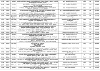 3175 19918 All India Kodagu Institute of Medical Sciences, Karnataka,Kodagu Institute of Medical Sciences
Madikeri Kodagu, Karnataka, 571201
M.D. (ANAESTHESIOLOGY) Open GN Allotted
3176 19925 All India B. J. MEDICAL COLLEGE, Ahmedabad,B.J. Medical College,
New Civil Hospital
Asarwa,Ahmedabad-380016,Gujarat,India, Gujarat, 380016
M.D. (ANAESTHESIOLOGY) OBC OBC Allotted
3177 19944 All India SHIMOGA INSTITUTE OF MEDICAL SCIENCES,SHIMOGA INSTITUTE OF
MEDICAL SCIENCES, Karnataka, 577201
M.D. (ANAESTHESIOLOGY) OBC OBC Allotted
3178 19963 All India HOMI BHABHA CANCER HOSPITAL, SANGRUR,Civil Hospital Campus
Sangrur City, Punjab, 148001
M.D. (Radiotherapy/ Radiation Oncology) Open GN Allotted
3179 19964 All India VIJANAGARA INSTITUTE OF MEDICAL SCIENCES BALLARI,VIJANAGARA
INSTITUTE OF MEDICAL SCIENCES BALLARI, Karnataka, 583104
M.D. (ANAESTHESIOLOGY) OBC OBC Allotted
3180 19973 Managemen
t/Paid Seats
Quota
Kasturba Medical College Mangalore, Manipal Academy of Higher Education,
Mangalore,Kasturba Medical College Mangalore, Manipal Academy of Higher
Education, Mangalore, Karnataka, 575001
M.D. (Obst. and Gynae)/MS (Obstetrics and
Gynaecology)
Open GN Allotted
3181 19978 DNB Quota Aditya Birla Memorial Hospital, Maharashtra,Aditya Birla Hospital Marg, P.O.-
Chinchwad, Pune, Maharashtra, 411033
(NBEMS-DIPLOMA) Obstetrics and
Gynaecology
Open GN Allotted
3182 19982 DNB Quota Sri Venkateswara Aravind Eye Hospital, Andhra Pradesh,No 588 A, Alipiri to zoo park
road, beside NCC campus, tirupati, Andhra Pradesh, 517505
(NBEMS) OPHTHALMOLOGY Open EWS Allotted
3183 19992 All India Govt. Medical College, Baroda,Govt. Medical College, Baroda, Gujarat, 390001 M.D. (ANAESTHESIOLOGY) OBC OBC Allotted
3184 19993 All India Government Medical College Srinagar,Administrative Department Government
Medical College Karan Nagar Srinagar, Jammu And Kashmir, 190010
M.S. (OPHTHALMOLOGY) Open GN Allotted
3185 19996 DNB Quota Aadhar Health Institute, (A UNIT OF VLCOM HEALTHCARE P LTD.) ,Aadhar Health
Institute, A UNIT OF VLCOM HEALTHCARE P LTD. Tosham Road, Hisar, Haryana-
125001, Haryana, 125001
(NBEMS) ORTHOPAEDICS Open EWS Allotted
3186 20000 DNB Quota Caritas Hospital, ,Thellakom P.O, Kerala, 686630 (NBEMS) ANAESTHESIOLOGY Open GN Allotted
3187 20006 All India Government Medical College, Surat,Government Medical College,
Majuragate, Surat., Gujarat, 395001
M.D. (ANAESTHESIOLOGY) OBC OBC Allotted
3188 20007 All India JAWAHAR LAL NEHRU MEDICAL COLLEGE, AJMER,NEAR PATEL STADIUM,
AJMER, Rajasthan, 305001
M.D. (ANAESTHESIOLOGY) Open OBC Allotted
3189 20008 DNB Quota Pandit Madan Mohan Malaviya Shatabdi Hospital, Maharashtra,Pandit Madan Mohan
Malaviya Shatabdi Hospital
Waman Tukaram Patil Marg Govandi Mumbai 400088, Maharashtra, 400088
(NBEMS-DIPLOMA) PAEDIATRICS OBC OBC Allotted
3190 20020 DNB Quota Star Hospital,,Star Hospitals,
8-2-596/5, Road. No. 10,
Banjara Hills,
Hyderabad, Telangana, 500034
(NBEMS-DIPLOMA) PAEDIATRICS Open OBC Allotted
3191 20030 DNB Quota Dr. Babasaheb Ambedkar Central Railway Hospital, ,Bharatratna Dr. Babasaheb
Ambedkar Memorial Hospital, Central Railway, Dr. Babasaheb Ambedkar Road,,
Maharashtra, 400027
(NBEMS-DIPLOMA) PAEDIATRICS EWS EWS Allotted
3192 20032 DNB Quota Preethi Hospital, ,50, Melur Main Road, Uthangudi, Madurai - 625107, Tamil Nadu,
625107
(NBEMS-DIPLOMA) Obstetrics and
Gynaecology
Open SC Allotted
3193 20038 All India Srirama Chandra Bhanja Medical College, CUTTACK,Srirama Chandra Bhanja
Medical College, CUTTACK, Odisha, 753007
M.D. (PAEDIATRICS) SC SC Allotted
3194 20044 All India Sher-i-Kashmir Institute of Medical Sciences, Srinagar,J&K ,SKIMS, SOURA,
SRINAGAR-190011, Jammu And Kashmir, 190011
M.D. (ANAESTHESIOLOGY) Open GN Allotted
3195 20074 All India Lala Lajpat Rai Memorial Medical College, MEERUT,Lala Lajpat Rai Memorial Medical
College, MEERUT, Uttar Pradesh, 250004
M.D. (ANAESTHESIOLOGY) Open GN Allotted
3196 20078 DNB Quota Sri Venkateswara Aravind Eye Hospital, Andhra Pradesh,No 588 A, Alipiri to zoo park
road, beside NCC campus, tirupati, Andhra Pradesh, 517505
(NBEMS) OPHTHALMOLOGY Open OBC Allotted
3197 20080 DNB Quota Sikkim-Manipal Institute of Medical Sciences, ,5TH MILE , TADONG , GANGTOK,
Sikkim, 737102
(NBEMS) GENERAL SURGERY Open GN Allotted
3198 20091 All India College of Medicine & Sagore Dutta Hospital,College of Medicine & Sagore Dutta
Hospital, West Bengal, 700058
M.D. (PAEDIATRICS) SC SC Allotted
 