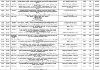 3199 20102 All India Gandhi Medical College, Bhopal,Gandhi Medical College, Bhopal, Madhya Pradesh,
462001
M.D. (ANAESTHESIOLOGY) Open GN Allotted
3200 20104 All India Calcutta School Of Tropical Medicine,Calcutta School Of Tropical Medicine, West
Bengal, 700073
M.D. (TROPICAL MEDICINE) OBC OBC Allotted
3201 20113 DNB Quota GMERS Medical College and General Hospital , ,GMERS MEDICAL COLLEGE ,
Hadiyol-Gadhoda Road, Near-Government Polytechnic, Hiimmatnagar, Gujarat,
383001
(NBEMS-DIPLOMA) Obstetrics and
Gynaecology
EWS EWS Allotted
3202 20117 All India Rajmata Shrimati Devendra Kumari Singhdeo Government Medical College,
Ambikapur,Kanyaparisar Road Gangapur Ambikapur District Surguja, Chhattisgarh,
497001
M.S. (OPHTHALMOLOGY) Open OBC Allotted
3203 20122 DNB Quota Madhukar Rainbow Childrens Hospital,,FC-29, Plot No.5, Geetanjali, Near Malviya
Nagar Metro station gate no.1, Delhi (NCT), 110017
(NBEMS-DIPLOMA) Obstetrics and
Gynaecology
Open GN Allotted
3204 20126 DNB Quota Aster Medcity, Kuttisahib Road,,Aster Medcity
Kuttisahib Road
South Chittoor P.O.
Cheranalloor
Kochi, Kerala, 682027
(NBEMS) ORTHOPAEDICS Open OBC Allotted
3205 20136 All India Jorhat Medical College & Hospital,Jorhat Medical College & Hospital, Assam, 785001 M.S. (OPHTHALMOLOGY) Open GN Allotted
3206 20140 All India Guru Gobind Singh Medical College,Guru Gobind Singh Medical College, Punjab,
151203
M.S. (OPHTHALMOLOGY) OBC OBC Allotted
3207 20147 All India JHALAWAR MEDICAL COLLEGE,JHALAWAR MEDICAL COLLEGE, JHALAWAR,
Rajasthan, 326001
M.S. (E.N.T.) OBC OBC Allotted
3208 20150 All India Pimpri Chichwad Municipal Corporation Postgraduate Institute Y.C.M.Hospital
Pimpri,Pune 18,Pimpri Chichwad Municipal Corporation Postgraduate Institute
Y.C.M.Hospital Pimpri,Pune 18, Maharashtra, 411018
M.S. (E.N.T.) OBC OBC Allotted
3209 20157 DNB Quota Hindu Rao Hospital, ,SUBZI MANDI, MALKA GANJ, DELHI-110007, Delhi (NCT),
110007
(NBEMS) ANAESTHESIOLOGY OBC OBC Allotted
3210 20161 Managemen
t/Paid Seats
Quota
SRI SIDDHARTHA MEDICAL COLLEGE, TUMKUR,SRI SIDDHARTHA MEDICAL
COLLEGE, TUMKUR, Karnataka, 572107
M.S. (ORTHOPAEDICS) Open OBC Allotted
3211 20167 DNB Quota Daga Memorial Women Government Hospital Nagpur, ,Ganjakhet gandhibagh nagpur,
Maharashtra, 440008
(NBEMS-DIPLOMA) PAEDIATRICS Open OBC Allotted
3212 20175 All India Guru Gobind Singh Medical College,Guru Gobind Singh Medical College, Punjab,
151203
M.S. (E.N.T.) OBC OBC Allotted
3213 20181 All India INDIRA GANDHI GOVT.MEDICAL COLLEGE NAGPUR,INDIRA GANDHI
GOVT.MEDICAL COLLEGE NAGPUR, Maharashtra, 440018
M.D. (ANAESTHESIOLOGY) Open OBC Allotted
3214 20185 Managemen
t/Paid Seats
Quota
Bharati Vidyapeeth (Deemed to be University) Medical College and Hospital,
Sangli,Bharati Vidyapeeth (Deemed to be University) Medical College and Hospital,
Sangli, Maharashtra, 416416
M.D. (Obst. and Gynae)/MS (Obstetrics and
Gynaecology)
Open OBC Allotted
3215 20189 DNB Quota Sagar Hospital, Karnataka,No. 44/54, 30th Cross, Tilak Nagar, Jayanagar Extn.,
Bangalore, Karnataka-560041
(NBEMS) GENERAL SURGERY Open GN Allotted
3216 20202 All India Ravindra Nath Tagore Medical College, Udaipur,Ravindra Nath Tagore Medical
College, Udaipur, Rajasthan, 313001
M.D. (ANAESTHESIOLOGY) Open OBC Allotted
3217 20204 DNB Quota Satguru Partap Singh Hospital, ,Sherpur Chowk, GT Road, Ludhiana, Punjab-141003,
Punjab, 141003
(NBEMS) GENERAL SURGERY Open GN Allotted
3218 20210 DNB Quota Andhra Hospital (Vijayawada), ,CVR Complex, Governorpet, Vijayawada-520002,
Krishna District, Andhra Pradesh, 520002
(NBEMS) GENERAL SURGERY Open OBC Allotted
3219 20244 All India Regional Institute of Ophthalmology,RIO Prev Known as Nehru Institute of
Ophthalmology and Research Centre Civil Lines Sitapur, Uttar Pradesh, 261001
M.S. (OPHTHALMOLOGY) OBC OBC Allotted
3220 20246 DNB Quota Johal Multispeciality Hospital,Hoshiarpur Road Rama Mandi Jalandhar Punjab
144005, Punjab, 144005
(NBEMS) GENERAL SURGERY Open OBC Allotted
3221 20247 DNB Quota Sri Sathya Sai Institute of Higher Medical Sciences, ,PRASANTHIGRAM ,
PUTTAPARTHI
ANANTAPUR, Andhra Pradesh, 515134
(NBEMS) ORTHOPAEDICS Open OBC Allotted
 