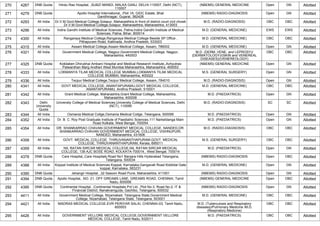270 4267 DNB Quota Hindu Rao Hospital, ,SUBZI MANDI, MALKA GANJ, DELHI-110007, Delhi (NCT),
110007
(NBEMS) GENERAL MEDICINE Open GN Allotted
271 4279 DNB Quota Apollo Hospital International, ,Plot 1A, GIDC Estate, Bhat
Gandhinagar, Gujarat, 382428
(NBEMS) RADIO-DIAGNOSIS Open GN Allotted
272 4293 All India Dr.V.M.Govt.Medical College,Solapur, Maharasthtra,In front of district court civil chowk
Dr.V.M.Govt.Medical College,Solapur, Maharasthtra, Maharashtra, 413003
M.D. (RADIO-DIAGNOSIS) OBC OBC Allotted
273 4296 All India Indira Gandhi Institute of Medical Sciences, Patna,Indira Gandhi Institute of Medical
Sciences, Patna, Bihar, 800014
M.D. (GENERAL MEDICINE) EWS EWS Allotted
274 4300 All India Rangaraya Medical College,Rangaraya Medical College Beside SP Office ,
Pithapuram Road, Kakinada, Andhra Pradesh, 533003
M.D. (GENERAL MEDICINE) OBC OBC Allotted
275 4315 All India Assam Medical College,Assam Medical College, Assam, 786002 M.D. (GENERAL MEDICINE) Open GN Allotted
276 4321 All India Government Medical College, Nagpur,Government Medical College, Nagpur,
Maharashtra, 440003
M.D. (DERM.,VENE. and LEPROSY)/
(DERMATOLOGY)/(SKIN and VENEREAL
DISEASES)/(VENEREOLOGY)
OBC OBC Allotted
277 4325 DNB Quota Kokilaben Dhirubhai Ambani Hospital and Medical Research Institute,,Achyutrao
Patwardhan Marg Andheri West Mumbai Maharashtra, Maharashtra, 400053
(NBEMS) GENERAL MEDICINE Open GN Allotted
278 4333 All India LOKMANYA TILAK MEDICAL COLLEGE MUMBAI,LOKMANYA TILAK MEDICAL
COLLEGE MUMBAI, Maharashtra, 400022
M.S. (GENERAL SURGERY) Open GN Allotted
279 4336 All India Tezpur Medical College,Tezpur Medical College, Assam, 784010 M.D. (RADIO-DIAGNOSIS) Open GN Allotted
280 4341 All India GOVT MEDICAL COLLEGE, ANANTAPURAMU,GOVT MEDICAL COLLEGE,
ANANTAPURAMU, Andhra Pradesh, 515001
M.D. (GENERAL MEDICINE) OBC OBC Allotted
281 4342 All India Grant Medical College, Maharashtra,Grant Medical College, Maharashtra,
Maharashtra, 400008
M.D. (PAEDIATRICS) Open GN Allotted
282 4343 Delhi
University
Quota
University College of Medical Sciences,University College of Medical Sciences, Delhi
(NCT), 110095
M.D. (RADIO-DIAGNOSIS) SC SC Allotted
283 4344 All India Osmania Medical Collge,Osmania Medical Collge, Telangana, 500095 M.D. (PAEDIATRICS) Open GN Allotted
284 4352 All India Dr. B. C. Roy Post Graduate Institute of Paediatric Sciences,111 Narkeldanga Main
Road Kolkata, West Bengal, 700054
M.D. (PAEDIATRICS) Open GN Allotted
285 4354 All India DR. SHANKARRAO CHAVAN GOVERNMENT MEDICAL COLLEGE, NANDED,DR.
SHANKARRAO CHAVAN GOVERNMENT MEDICAL COLLEGE, VISHNUPURI,
NANDED, Maharashtra, 431606
M.D. (RADIO-DIAGNOSIS) OBC OBC Allotted
286 4358 All India GOVT. MEDICAL COLLEGE, THIRUVANANTHAPURAM,GOVT. MEDICAL
COLLEGE, THIRUVANANTHAPURAM, Kerala, 695011
M.S. (GENERAL SURGERY) OBC OBC Allotted
287 4359 All India NIL RATAN SIRCAR MEDICAL COLLEGE,NIL RATAN SIRCAR MEDICAL
COLLEGE, 138 AJC BOSE ROAD, KOLKATA-700014., West Bengal, 700014
M.D. (PAEDIATRICS) Open GN Allotted
288 4378 DNB Quota Care Hospital,,Care Hospitals Road No1 Banjara Hills Hyderabad Telangana,
Telangana, 500034
(NBEMS) RADIO-DIAGNOSIS Open OBC Allotted
289 4388 All India Koppal Institute of Medical Sciences Koppal, Karnataka,Gangavati Road Kiddidal Gate
koppal, Karnataka, 583231
M.D. (GENERAL MEDICINE) Open GN Allotted
290 4390 DNB Quota Jehangir Hospital, ,32 Sasoon Road Pune, Maharashtra, 411001 (NBEMS) RADIO-DIAGNOSIS Open GN Allotted
291 4394 DNB Quota Apollo Hospital, ,NO. 21, OFF GREAMS LANE, GREAMS ROAD, CHENNAI, Tamil
Nadu, 600006
(NBEMS) GENERAL MEDICINE Open OBC Allotted
292 4395 DNB Quota Continental Hospital, ,Continental Hospitals Pvt Ltd., Plot No.3, Road No.2, IT &
Financial District, Nanakramguda, Gachibo, Telangana, 500032
(NBEMS) RADIO-DIAGNOSIS Open GN Allotted
293 4411 All India Government Medical College, Nizamabad, Telangana State,Government Medical
College, Nizamabad, Telangana State, Telangana, 503001
M.D. (GENERAL MEDICINE) OBC OBC Allotted
294 4421 All India MADRAS MEDICAL COLLEGE,EVR PERIYAR SALAI, CHENNAI-03, Tamil Nadu,
600003
M.D. (Tuberculosis and Respiratory
diseases)/Pulmonary Medicine /M.D.
(Respiratory Medicine)
OBC OBC Allotted
295 4426 All India GOVERNMENT VELLORE MEDICAL COLLEGE,GOVERNMENT VELLORE
MEDICAL COLLEGE, Tamil Nadu, 632011
M.D. (PAEDIATRICS) OBC OBC Allotted
 