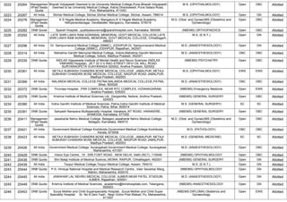 3222 20264 Managemen
t/Paid Seats
Quota
Bharati Vidyapeeth Deemed to be University Medical College,Pune,Bharati Vidyapeeth
Deemed to be University Medical College, Katraj Dhankawadi, Pune Satara Road,
Pun, Maharashtra, 411043
M.S. (OPHTHALMOLOGY) Open OBC Allotted
3223 20267 All India Silchar Medical College, Silchar,Silchar Medical College, Silchar, Assam, 788014 M.S. (OPHTHALMOLOGY) Open GN Allotted
3224 20276 Managemen
t/Paid Seats
Quota
K S Hegde Medical Academy, Mangaluru,K S Hegde Medical Academy,
Nithyanandanagar, Deralakatte, Mangaluru, Karnataka, 575018
M.D. (Obst. and Gynae)/MS (Obstetrics and
Gynaecology)
Open OBC Allotted
3225 20282 DNB Quota Sparsh Hospital, ,qualityassurance@sparshhospital.com, Karnataka, 560099 (NBEMS) ORTHOPAEDICS Open OBC Allotted
3226 20292 All India LATE SHRI LAKHI RAM AGRAWAL MEMORIAL GOVT.MEDICAL COLLEGE,LATE
SHRI LAKHI RAM AGRAWAL MEMORIAL GOVT.MEDICAL COLLEGE, Chhattisgarh,
496001
M.S. (E.N.T.) Open GN Allotted
3227 20296 All India Dr. Sampurnanand Medical College (SNMC), JODHPUR,Dr. Sampurnanand Medical
College (SNMC), JODHPUR, Rajasthan, 342001
M.D. (ANAESTHESIOLOGY) Open GN Allotted
3228 20314 All India Mahatma Gandhi Memorial Medical College, Indore,Mahatma Gandhi Memorial
Medical College, Indore, Madhya Pradesh, 452001
M.D. (ANAESTHESIOLOGY) OBC OBC Allotted
3229 20335 DNB Quota INDLAS Vijayawada Institute of Mental Health and Neuro Sciences (INDLAS
VIMHANS Hospital), ,29 7 32 V V RAO STREET DEVI OIL MILL ROAD
SURYARAOPETA VIJAYAWADA 520002, Andhra Pradesh, 520002
(NBEMS) PSYCHIATRY Open OBC Allotted
3230 20361 All India NETAJI SUBHASH CHANDRA BOSE MEDICAL COLLEGE, JABALPUR ,NETAJI
SUBHASH CHANDRA BOSE MEDICAL COLLEGE, NAGPUR ROAD JABALPUR,
Madhya Pradesh, 482003
M.S. (OPHTHALMOLOGY) EWS EWS Allotted
3231 20366 All India NALANDA MEDICAL COLLEGE,PATNA,NALANDA MEDICAL COLLEGE,PATNA,
Bihar, 800026
M.D. (ANAESTHESIOLOGY) OBC OBC Allotted
3232 20372 DNB Quota Tirumala Hospital, ,PSR COMPLEX, NEAR RTC COMPLEX, VIZIANAGARAM,
Andhra Pradesh, 535003
(NBEMS) Emergency Medicine Open EWS Allotted
3233 20376 DNB Quota Krishna Institute of Medical Sciences Ltd, ,Dargamitta, Nellore, Andhra Pradesh,
524003
(NBEMS) GENERAL SURGERY Open OBC Allotted
3234 20380 All India Indira Gandhi Institute of Medical Sciences, Patna,Indira Gandhi Institute of Medical
Sciences, Patna, Bihar, 800014
M.S. (GENERAL SURGERY) SC SC Allotted
3235 20381 DNB Quota Sahyadri Narayana Multispecialty Hospital, Harakere,,NT ROAD, HARAKERE ,
SHIMOGA, Karnataka, 577202
(NBEMS) GENERAL SURGERY Open OBC Allotted
3236 20411 Managemen
t/Paid Seats
Quota
Jawaharlal Nehru Medical College, Belagavi,Jawaharlal Nehru Medical College,
Belagavi, Karnataka, 590010
M.D. (Obst. and Gynae)/MS (Obstetrics and
Gynaecology)
Open OBC Allotted
3237 20421 All India Government Medical College Kozhikode,Government Medical College Kozhikode,
Kerala, 673008
M.D. (PATHOLOGY) OBC OBC Allotted
3238 20423 All India NETAJI SUBHASH CHANDRA BOSE MEDICAL COLLEGE, JABALPUR ,NETAJI
SUBHASH CHANDRA BOSE MEDICAL COLLEGE, NAGPUR ROAD JABALPUR,
Madhya Pradesh, 482003
M.D. (GENERAL MEDICINE) SC SC Allotted
3239 20426 All India Government Medical College, Aurangabad,Government Medical College, Aurangabad,
Maharashtra, 431001
M.D. (ANAESTHESIOLOGY) Open OBC Allotted
3240 20429 DNB Quota Vision Eye Centre, ,19 , SIRI FORT ROAD , NEW DELHI, Delhi (NCT), 110049 (NBEMS) OPHTHALMOLOGY Open OBC Allotted
3241 20436 DNB Quota Shri Balaji Institute of Medical Sceince,,MOWA, RAIPUR, Chhattisgarh, 492001 (NBEMS) GENERAL SURGERY Open GN Allotted
3242 20439 All India Tezpur Medical College,Tezpur Medical College, Assam, 784010 M.S. (E.N.T.) Open GN Allotted
3243 20444 DNB Quota P.D. Hinduja National Hospital and Medical Research Centre, ,Veer Savarkar Marg,
Mahim, Maharashtra, 400016
(NBEMS) OPHTHALMOLOGY Open GN Allotted
3244 20445 All India JAWAHAR LAL NEHRU MEDICAL COLLEGE, AJMER,NEAR PATEL STADIUM,
AJMER, Rajasthan, 305001
M.D. (ANAESTHESIOLOGY) Open GN Allotted
3245 20449 DNB Quota Krishna Institute of Medical Sciences, ,academics@kimshospitals.com, Telangana,
500003
(NBEMS) ANAESTHESIOLOGY Open GN Allotted
3246 20453 DNB Quota Surya Mother and Child Superspeciality Hospital, ,Surya Mother and Child Super
Speciality Hospital Sr. No 8 Devi Yash , Near Octroi Post Wakad, Pu, Maharashtra,
411057
(NBEMS-DIPLOMA) Obstetrics and
Gynaecology
Open EWS Allotted
 