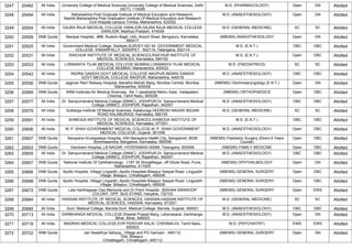 3247 20482 All India University College of Medical Sciences,University College of Medical Sciences, Delhi
(NCT), 110095
M.D. (PHARMACOLOGY) Open GN Allotted
3248 20494 All India Maharashtra Post Graduate Institute of Medical Education and Research,
Nashik,Maharashtra Post Graduation Institute Of Medical Education and Research
Civil Hospital campus Trimba, Maharashtra, 422002
M.D. (ANAESTHESIOLOGY) Open GN Allotted
3249 20504 All India GAJRA RAJA MEDICAL COLLEGE GWALIOR,GAJRA RAJA MEDICAL COLLEGE
GWALIOR, Madhya Pradesh, 474009
M.D. (GENERAL MEDICINE) SC SC Allotted
3250 20509 DNB Quota Manipal Hospital, ,#98, Rustom Bagh, HAL Airport Road, Bengaluru, Karnataka,
560017
(NBEMS) ANAESTHESIOLOGY Open GN Allotted
3251 20525 All India Government Medical College, Siddipet,SURVEY NO 54 GOVERNMENT MEDICAL
COLLEGE ENSANPALLY SIDDIPET 502114, Telangana, 502114
M.S. (E.N.T.) OBC OBC Allotted
3252 20531 All India RAICHUR INSTITUTE OF MEDICAL SCIENCES,RAICHUR INSTITUTE OF
MEDICAL SCIENCES, Karnataka, 584102
M.S. (E.N.T.) Open OBC Allotted
3253 20533 All India LOKMANYA TILAK MEDICAL COLLEGE MUMBAI,LOKMANYA TILAK MEDICAL
COLLEGE MUMBAI, Maharashtra, 400022
M.D. (PAEDIATRICS) SC SC Allotted
3254 20542 All India INDIRA GANDHI GOVT.MEDICAL COLLEGE NAGPUR,INDIRA GANDHI
GOVT.MEDICAL COLLEGE NAGPUR, Maharashtra, 440018
M.D. (ANAESTHESIOLOGY) OBC OBC Allotted
3255 20556 DNB Quota Jagjivan Ram Railway Hospital,,Maratha Mandir Marg, Mumbai Central, Mumbai,
Maharashtra, 400008
(NBEMS) Otorhinolaryngology (E.N.T.) Open GN Allotted
3256 20569 DNB Quota SRM Institutes for Medical Sciences, ,No 1 Jawaharlal Nehru Salai, Vadapalani,
Chennai, Tamil Nadu, 600026
(NBEMS) ORTHOPAEDICS Open OBC Allotted
3257 20577 All India Dr. Sampurnanand Medical College (SNMC), JODHPUR,Dr. Sampurnanand Medical
College (SNMC), JODHPUR, Rajasthan, 342001
M.D. (ANAESTHESIOLOGY) OBC OBC Allotted
3258 20579 All India Gulbarga Institute Of Medical Sciences, Kalaburagi,VEERESH NAGAR SEDAM
ROAD KALABURAGI, Karnataka, 585105
M.D. (GENERAL MEDICINE) SC SC Allotted
3259 20591 All India SHIMOGA INSTITUTE OF MEDICAL SCIENCES,SHIMOGA INSTITUTE OF
MEDICAL SCIENCES, Karnataka, 577201
M.S. (E.N.T.) OBC OBC Allotted
3260 20606 All India M. P. SHAH GOVERNMENT MEDICAL COLLEGE,M. P. SHAH GOVERNMENT
MEDICAL COLLEGE, Gujarat, 361008
M.D. (ANAESTHESIOLOGY) Open OBC Allotted
3261 20607 DNB Quota Narayana Hrudayalaya Hospital, (NH-Narayana Health City, Bangalore) ,#258
Bommasandra, Bangalore, Karnataka, 560099
(NBEMS) Paediatric Surgery (Direct 6 Years
Course)
Open OBC Allotted
3262 20653 DNB Quota Kamineni Hospital,,LB NAGAR, HYDERABAD-50068, Telangana, 500068 (NBEMS) FAMILY MEDICINE Open OBC Allotted
3263 20655 All India Dr. Sampurnanand Medical College (SNMC), JODHPUR,Dr. Sampurnanand Medical
College (SNMC), JODHPUR, Rajasthan, 342001
M.D. (ANAESTHESIOLOGY) OBC OBC Allotted
3264 20657 DNB Quota National Institute Of Ophthalmology, ,1187.30 ShivajiNagar, off Ghole Road, Pune,
Maharashtra, 411005
(NBEMS) OPHTHALMOLOGY Open GN Allotted
3265 20666 DNB Quota Apollo Hospital, Village Lingiadih,,Apollo Hospitals Bilaspur Seepat Road Lingyadih
Village Bilaspur, Chhattisgarh, 495006
(NBEMS) GENERAL SURGERY Open OBC Allotted
3266 20668 DNB Quota Apollo Hospital, Village Lingiadih,,Apollo Hospitals Bilaspur Seepat Road Lingyadih
Village Bilaspur, Chhattisgarh, 495006
(NBEMS) GENERAL SURGERY Open OBC Allotted
3267 20672 DNB Quota Lala Harbhagwan Das Memorial and Dr Prem Hospital, ,BISHAN SWAROOP
COLONY, OPP. BUS STAND, Haryana, 132103
(NBEMS) GENERAL SURGERY Open EWS Allotted
3268 20684 All India HASSAN INSTITUTE OF MEDICAL SCIENCES, HASSAN,HASSAN INSTITUTE OF
MEDICAL SCIENCES, HASSAN, Karnataka, 573201
M.D. (GENERAL MEDICINE) SC SC Allotted
3269 20685 All India Govt. Medical College, Baroda,Govt. Medical College, Baroda, Gujarat, 390001 M.D. (ANAESTHESIOLOGY) OBC OBC Allotted
3270 20713 All India DARBHANGA MEDICAL COLLEGE,Sheetal Prasad Marg, Laheriasarai, Darbhanga,
Bihar, Bihar, 846003
M.D. (ANAESTHESIOLOGY) Open GN Allotted
3271 20718 All India MADRAS MEDICAL COLLEGE,EVR PERIYAR SALAI, CHENNAI-03, Tamil Nadu,
600003
M.D. (PSYCHIATRY) EWS EWS Allotted
3272 20722 DNB Quota Jan Swasthya Sahyog,,,Village and PO Ganiyari - 495112,
Dist. Bilaspur,
Chhattisgarh, Chhattisgarh, 495112
(NBEMS) GENERAL SURGERY Open GN Allotted
 