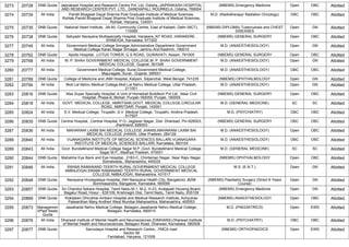 3273 20728 DNB Quota Jaiprakash Hospital and Research Centre Pvt. Ltd, Odisha,,JAIPRAKASH HOSPITAL
AND RESEARCH CENTER PVT. LTD., DANDIAPALI, ROURKELA, Odisha, 769004
(NBEMS) Emergency Medicine Open OBC Allotted
3274 20734 All India Pandit Bhagwat Dayal Sharma Post Graduate Institute of Medical Sciences,
Rohtak,Pandit Bhagwat Dayal Sharma Post Graduate Institute of Medical Sciences,
Rohtak, Haryana, 124001
M.D. (Radiotherapy/ Radiation Oncology) OBC OBC Allotted
3275 20735 DNB Quota National Heart Institute, ,49-50, Community Centre, East of Kailash, Delhi (NCT),
110065
(NBEMS-DIPLOMA) Tuberculosis and CHEST
DISEASES
Open GN Allotted
3276 20738 DNB Quota Sahyadri Narayana Multispecialty Hospital, Harakere,,NT ROAD, HARAKERE ,
SHIMOGA, Karnataka, 577202
(NBEMS) GENERAL SURGERY Open OBC Allotted
3277 20745 All India Government Medical College Srinagar,Administrative Department Government
Medical College Karan Nagar Srinagar, Jammu And Kashmir, 190010
M.D. (ANAESTHESIOLOGY) Open GN Allotted
3278 20762 DNB Quota Apollo Hospital, ,LOTUS TOWER, G S ROAD, GUWAHATI, Assam, 781005 (NBEMS) GENERAL SURGERY Open OBC Allotted
3279 20768 All India M. P. SHAH GOVERNMENT MEDICAL COLLEGE,M. P. SHAH GOVERNMENT
MEDICAL COLLEGE, Gujarat, 361008
M.D. (ANAESTHESIOLOGY) Open GN Allotted
3280 20777 All India Government Medical College, Surat,Government Medical College,
Majuragate, Surat., Gujarat, 395001
M.D. (ANAESTHESIOLOGY) OBC OBC Allotted
3281 20789 DNB Quota College of Medicine and JNM Hospital,,Kalyani, Silpanchal, West Bengal, 741235 (NBEMS) OPHTHALMOLOGY Open GN Allotted
3282 20794 All India Moti Lal Nehru Medical College,Moti Lal Nehru Medical College, Uttar Pradesh,
211001
M.D. (ANAESTHESIOLOGY) Open GN Allotted
3283 20816 DNB Quota Max Super Specialty Hospital, A Unit of Hometrail Buildtech Pvt Ltd. ,Near Civil
Hospital, Phase-6, Mohali, Punjab-160055, Punjab, 160055
(NBEMS) GENERAL SURGERY Open OBC Allotted
3284 20818 All India GOVT. MEDICAL COLLEGE, AMRITSAR,GOVT. MEDICAL COLLEGE,CIRCULAR
ROAD, AMRITSAR, Punjab, 143001
M.D. (GENERAL MEDICINE) SC SC Allotted
3285 20824 All India S.V. Medical College, Tirupathi ,S.V. Medical College, Tirupathi, Andhra Pradesh,
517507
M.D. (PSYCHIATRY) OBC OBC Allotted
3286 20835 DNB Quota Central Hospital, ,Central Hospital, P.O- Jagjiwan Nagar, Dist- Dhanbad, Pin-826003,
Jharkhand, 826003
(NBEMS) GENERAL SURGERY OBC OBC Allotted
3287 20836 All India MAHARANI LAXMI BAI MEDICAL COLLEGE JHANSI,MAHARANI LAXMI BAI
MEDICAL COLLEGE JHANSI, Uttar Pradesh, 284128
M.D. (ANAESTHESIOLOGY) Open OBC Allotted
3288 20840 All India VIJANAGARA INSTITUTE OF MEDICAL SCIENCES BALLARI,VIJANAGARA
INSTITUTE OF MEDICAL SCIENCES BALLARI, Karnataka, 583104
M.D. (ANAESTHESIOLOGY) OBC OBC Allotted
3289 20843 All India Govt. Bundelkhand Medical College Sagar M.P.,Govt. Bundelkhand Medical College
Sagar M.P., Madhya Pradesh, 470001
M.D. (GENERAL MEDICINE) SC SC Allotted
3290 20844 DNB Quota Mahatme Eye Bank and Eye Hospital, ,2163-C, Chintaman Nagar, Near Rajiv Nagar,
Somalwada,, Maharashtra, 440025
(NBEMS) OPHTHALMOLOGY Open OBC Allotted
3291 20846 All India SWAMI RAMANAND TEERTH RURAL GOVERNMENT MEDICAL COLLEGE
AMBAJOGAI,SWAMI RAMANAND TEERTH RURAL GOVERNMENT MEDICAL
COLLEGE AMBAJOGAI, Maharashtra, 431517
M.S. (E.N.T.) Open GN Allotted
3292 20848 DNB Quota Narayana Hrudayalaya Hospital, (NH-Narayana Health City, Bangalore) ,#258
Bommasandra, Bangalore, Karnataka, 560099
(NBEMS) Paediatric Surgery (Direct 6 Years
Course)
Open GN Allotted
3293 20857 DNB Quota Sri Chandra Sekara Hospital, Tamil Nadu,M-1, M-2, H-23, Avalapalli Housing Board,
Bagalur Road, Hosur - 635109, Krishnagiri Dist, Tamil Nadu, Tamil Nadu, 635109
(NBEMS) Emergency Medicine Open GN Allotted
3294 20869 DNB Quota Kokilaben Dhirubhai Ambani Hospital and Medical Research Institute,,Achyutrao
Patwardhan Marg Andheri West Mumbai Maharashtra, Maharashtra, 400053
(NBEMS) ANAESTHESIOLOGY Open OBC Allotted
3295 20873 Managemen
t/Paid Seats
Quota
Jawaharlal Nehru Medical College, Belagavi,Jawaharlal Nehru Medical College,
Belagavi, Karnataka, 590010
M.D. (PAEDIATRICS) Open EWS Allotted
3296 20876 All India Dharwad Institute of Mental Health and Neurosciences (DIMHANS),Dharwad Institute
of Mental Health and Neurosciences, Belagavi Road, Dharwad, Karnataka, 580008
M.D. (PSYCHIATRY) OBC OBC Allotted
3297 20877 DNB Quota Sarvodaya Hospital and Research Centre, ,YMCA road
Sector 08
Faridabad, Haryana, 121006
(NBEMS) ORTHOPAEDICS Open EWS Allotted
 