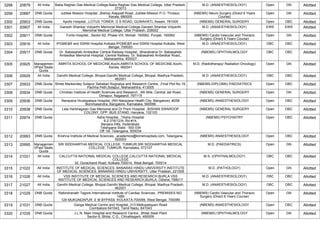 3298 20879 All India Baba Raghav Das Medical College,Baba Raghav Das Medical College, Uttar Pradesh,
273013
M.D. (ANAESTHESIOLOGY) Open GN Allotted
3299 20887 DNB Quota Jubilee Mission Hospital, ,Bishop Alappatt Road, Jubilee Mission P.O. Thrissur,
Kerala, 680005
(NBEMS) Neuro Surgery (Direct 6 Years
Course)
Open GN Allotted
3300 20903 DNB Quota Apollo Hospital, ,LOTUS TOWER, G S ROAD, GUWAHATI, Assam, 781005 (NBEMS) GENERAL SURGERY Open OBC Allotted
3301 20907 All India Ganesh Shankar Vidyarthi Memorial Medical College,Ganesh Shankar Vidyarthi
Memorial Medical College, Uttar Pradesh, 208002
M.D. (ANAESTHESIOLOGY) EWS EWS Allotted
3302 20911 DNB Quota Fortis Hospital, ,Sector-62, Phase VIII, Mohali- 160062, Punjab, 160062 (NBEMS) Cardio Vascular and Thoracic
Surgery (Direct 6 Years Course)
Open GN Allotted
3303 20916 All India IPGME&R and SSKM Hospital Kolkata,IPGME&R and SSKM Hospital Kolkata, West
Bengal, 700020
M.D. (ANAESTHESIOLOGY) OBC OBC Allotted
3304 20917 DNB Quota Dr. Babasaheb Ambedkar Central Railway Hospital, ,Bharatratna Dr. Babasaheb
Ambedkar Memorial Hospital, Central Railway, Dr. Babasaheb Ambedkar Road,,
Maharashtra, 400027
(NBEMS) OPHTHALMOLOGY OBC OBC Allotted
3305 20925 Managemen
t/Paid Seats
Quota
AMRITA SCHOOL OF MEDICINE,Kochi,AMRITA SCHOOL OF MEDICINE,Kochi,
Kerala, 682041
M.D. (Radiotherapy/ Radiation Oncology) Open GN Allotted
3306 20929 All India Gandhi Medical College, Bhopal,Gandhi Medical College, Bhopal, Madhya Pradesh,
462001
M.D. (ANAESTHESIOLOGY) OBC OBC Allotted
3307 20933 DNB Quota Shree Markendey Solapur Sahakari Rugnalya and Research Centre, ,Final Plot No.19,
Pachha Peth,Solapur, Maharashtra, 413005
(NBEMS-DIPLOMA) PAEDIATRICS Open OBC Allotted
3308 20934 DNB Quota Christian Institute of Health Sciences and Research, ,4th Mile, Central Jail Road,
Dimapur, Nagaland, 797115
(NBEMS) GENERAL SURGERY Open GN Allotted
3309 20936 DNB Quota Narayana Hrudayalaya Hospital, (NH-Narayana Health City, Bangalore) ,#258
Bommasandra, Bangalore, Karnataka, 560099
(NBEMS) ANAESTHESIOLOGY Open OBC Allotted
3310 20938 DNB Quota Lala Harbhagwan Das Memorial and Dr Prem Hospital, ,BISHAN SWAROOP
COLONY, OPP. BUS STAND, Haryana, 132103
(NBEMS) GENERAL SURGERY Open OBC Allotted
3311 20974 DNB Quota Asha Hospital, ,?Asha Hospital
8-2-316/12/A, Rd #14,
Banjara Hills, Hyderabad,
Telangana State - 500 034
Off: 04, Telangana, 500034
(NBEMS) PSYCHIATRY Open OBC Allotted
3312 20993 DNB Quota Krishna Institute of Medical Sciences, ,academics@kimshospitals.com, Telangana,
500003
(NBEMS) ANAESTHESIOLOGY Open OBC Allotted
3313 20995 Managemen
t/Paid Seats
Quota
SRI SIDDHARTHA MEDICAL COLLEGE, TUMKUR,SRI SIDDHARTHA MEDICAL
COLLEGE, TUMKUR, Karnataka, 572107
M.D. (PAEDIATRICS) Open GN Allotted
3314 21021 All India CALCUTTA NATIONAL MEDICAL COLLEGE,CALCUTTA NATIONAL MEDICAL
COLLEGE
32, Gorachand Road, Kolkata 700014, West Bengal, 700014
M.S. (OPHTHALMOLOGY) OBC OBC Allotted
3315 21022 All India INSTITUTE OF MEDICAL SCIENCES, BANARAS HINDU UNIVERSITY,INSTITUTE
OF MEDICAL SCIENCES, BANARAS HINDU UNIVERSITY, Uttar Pradesh, 221005
M.D. (PATHOLOGY) Open GN Allotted
3316 21026 All India VSS INSTITUTE OF MEDICAL SCIENCES AND RESEARCH,BURLA,VSS
INSTITUTE OF MEDICAL SCIENCES AND RESEARCH,BURLA, Odisha, 768017
M.D. (ANAESTHESIOLOGY) OBC OBC Allotted
3317 21027 All India Gandhi Medical College, Bhopal,Gandhi Medical College, Bhopal, Madhya Pradesh,
462001
M.D. (ANAESTHESIOLOGY) OBC OBC Allotted
3318 21029 DNB Quota Rabindranath Tagore International Institute of Cardiac Sciences, ,PREMISES NO.
1489
124 MUKUNDAPUR E M BYPASS KOLKATA-700099, West Bengal, 700099
(NBEMS) Cardio Vascular and Thoracic
Surgery (Direct 6 Years Course)
Open GN Allotted
3319 21031 DNB Quota Ganga Medical Centre and Hospital,,313 Mettupalayam Road
Coimbatore 641043, Tamil Nadu, 641043
(NBEMS) ANAESTHESIOLOGY Open OBC Allotted
3320 21035 DNB Quota J.L.N. Main Hospital and Research Centre, ,Bhilai Steel Plant
Sector-9, Bhilai, C.G., Chhattisgarh, 490009
(NBEMS) OPHTHALMOLOGY Open GN Allotted
 