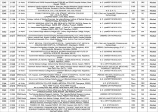 3345 21145 All India IPGME&R and SSKM Hospital Kolkata,IPGME&R and SSKM Hospital Kolkata, West
Bengal, 700020
M.D. (ANAESTHESIOLOGY) OBC OBC Allotted
3346 21151 All India Mahatma Gandhi Institute of Medical Sciences, Wardha,Mahatma Gandhi Institute of
Medical Sciences, Sevagram, Wardha, Maharashtra, 442102
M.D. (ANAESTHESIOLOGY) EWS EWS Allotted
3347 21154 All India GOA MEDICAL COLLEGE,Bambolim, Goa, Goa, 403202 M.S. (E.N.T.) EWS EWS Allotted
3348 21161 All India STANLEY MEDICAL COLLEGE,STANLEY MEDICAL COLLEGE
NO.1, OLD JAIL ROAD,
CHENNAI-600001, Tamil Nadu, 600001
M.D. (Obst. and Gynae)/MS (Obstetrics and
Gynaecology)
SC SC Allotted
3349 21164 All India Kodagu Institute of Medical Sciences, Karnataka,Kodagu Institute of Medical Sciences
Madikeri Kodagu, Karnataka, 571201
M.D. (ANAESTHESIOLOGY) OBC OBC Allotted
3350 21176 All India BHOPAL MEMORIAL HOSPITAL AND RESEARCH CENTRE, BHOPAL,Raisen By
pass Road, Bhopal- 462038 (M.P.), Madhya Pradesh, 462038
M.D. (ANAESTHESIOLOGY) Open GN Allotted
3351 21196 All India Dr. Sampurnanand Medical College (SNMC), JODHPUR,Dr. Sampurnanand Medical
College (SNMC), JODHPUR, Rajasthan, 342001
M.D. (ANAESTHESIOLOGY) OBC OBC Allotted
3352 21207 All India Guru Gobind Singh Medical College,Guru Gobind Singh Medical College, Punjab,
151203
M.D. (ANAESTHESIOLOGY) Open GN Allotted
3353 21211 DNB Quota Government District General Hospital, Ramachandraraopeta, Eluru, West Godavari
District, Andhra Prad, Andhra Pradesh, 534006,Government District General Hospital,
Ramachandraraopeta, Eluru, West Godavari District, Andhra Prad, Andhra Pradesh,
534006
(NBEMS) ORTHOPAEDICS Open EWS Allotted
3354 21217 All India GOVT. MEDICAL COLLEGE AND HOSPITAL, CHANDIGARH,GOVT. MEDICAL
COLLEGE AND HOSPITAL, CHANDIGARH, Chandigarh, 160030
M.D. (Obst. and Gynae)/MS (Obstetrics and
Gynaecology)
SC SC Allotted
3355 21219 DNB Quota Narayana Hrudayalaya Hospital, (NH-Narayana Health City, Bangalore) ,#258
Bommasandra, Bangalore, Karnataka, 560099
(NBEMS) Otorhinolaryngology (E.N.T.) Open GN Allotted
3356 21230 All India RAICHUR INSTITUTE OF MEDICAL SCIENCES,RAICHUR INSTITUTE OF
MEDICAL SCIENCES, Karnataka, 584102
M.D. (GENERAL MEDICINE) SC SC Allotted
3357 21237 All India Government Medical College Kota,Government Medical College Kota, Rajasthan,
324005
M.D. (ANAESTHESIOLOGY) Open GN Allotted
3358 21246 All India JAWAHAR LAL NEHRU MEDICAL COLLEGE, AJMER,NEAR PATEL STADIUM,
AJMER, Rajasthan, 305001
M.D. (ANAESTHESIOLOGY) OBC OBC Allotted
3359 21248 All India Silchar Medical College, Silchar,Silchar Medical College, Silchar, Assam, 788014 M.S. (OPHTHALMOLOGY) Open GN Allotted
3360 21257 All India Vardhman Mahavir Medical College, , New Delhi,Vardhman Mahavir Medical College,
, New Delhi, Delhi (NCT), 110029
M.D. (PREVENTIVE and SOCIAL MEDICINE)/
COMMUNITY MEDICINE
OBC OBC Allotted
3361 21266 All India Government Medical College Kota,Government Medical College Kota, Rajasthan,
324005
M.D. (ANAESTHESIOLOGY) Open GN Allotted
3362 21268 DNB Quota S.K.Hospital, ,SUPERINTENDENT RNO 36 GOVT SK HOSPITAL SILVER JUBLI
ROAD SIKAR RAJ, Rajasthan, 332001
(NBEMS-DIPLOMA) Obstetrics and
Gynaecology
Open GN Allotted
3363 21280 All India Government Medical College Kota,Government Medical College Kota, Rajasthan,
324005
M.D. (ANAESTHESIOLOGY) Open GN Allotted
3364 21302 All India GANDHI MEDICAL COLLEGE,GANDHI MEDICAL COLLEGE, Telangana, 500003 M.D. (PATHOLOGY) Open OBC Allotted
3365 21319 DNB Quota Paras HMRI Hospital, ,Paras HMRI Hospital
NH 30 Bailey Road Raja Bazaar Patna 800014 Bihar, Bihar, 800014
(NBEMS) ORTHOPAEDICS Open OBC Allotted
3366 21331 All India Uttar Pradesh University of Medical Sciences, Saifai, Etawah,Uttar Pradesh University
of Medical Sciences, Saifai, Etawah, Uttar Pradesh, 206130
M.D. (ANAESTHESIOLOGY) Open GN Allotted
3367 21333 DNB Quota The Calcutta Medical Research Institute, ,The Calcutta Medical Research Institute
7 by 2 Diamond Harbour Road Kolkata 700027, West Bengal, 700027
(NBEMS) ORTHOPAEDICS Open GN Allotted
3368 21337 DNB Quota Kalpana Chawla Govt Medical College, ,Model Town, Karnal, Haryana, 132001 (NBEMS) ANAESTHESIOLOGY Open GN Allotted
3369 21355 All India Jawaharlal Institute of Medical Sciences, Manipur,Jawaharlal Nehru Institute of
Medical Sciences, Porompat, Imphal -East, Manipur-795005, Manipur, 795005
M.S. (OPHTHALMOLOGY) OBC OBC Allotted
3370 21359 All India PGIMER, DR. RML Hospital,PGIMER, DR. RML Hospital, Delhi (NCT), 110001 M.D. (PATHOLOGY) OBC OBC Allotted
3371 21367 All India NETAJI SUBHASH CHANDRA BOSE MEDICAL COLLEGE, JABALPUR ,NETAJI
SUBHASH CHANDRA BOSE MEDICAL COLLEGE, NAGPUR ROAD JABALPUR,
Madhya Pradesh, 482003
M.D. (ANAESTHESIOLOGY) Open GN Allotted
 