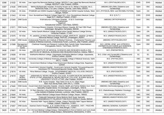 3396 21532 All India Lala Lajpat Rai Memorial Medical College, MEERUT,Lala Lajpat Rai Memorial Medical
College, MEERUT, Uttar Pradesh, 250004
M.S. (OPHTHALMOLOGY) EWS EWS Allotted
3397 21535 DNB Quota Mehta Multispecialty Hospital, (Formerly Known as Dr. Mehta`s Hospital) ,No.2,
McNichols Road, 3 rd Lane, Chetpet, Chennai, Tamil Nadu, 600031
(NBEMS-DIPLOMA) Obstetrics and
Gynaecology
Open OBC Allotted
3398 21540 All India IPGME&R and SSKM Hospital Kolkata,IPGME&R and SSKM Hospital Kolkata, West
Bengal, 700020
M.D. (PHYSICAL MED. and REHABILITATION) Open GN Allotted
3399 21543 All India Govt. Bundelkhand Medical College Sagar M.P.,Govt. Bundelkhand Medical College
Sagar M.P., Madhya Pradesh, 470001
M.S. (E.N.T.) EWS EWS Allotted
3400 21544 DNB Quota Krishnakumar Orthopedic Hospital, ,15 82 E Overbridge
Parvathipuram
Nagercoil
Kanyakumari District, Tamil Nadu, 629003
(NBEMS) ORTHOPAEDICS Open OBC Allotted
3401 21571 DNB Quota Chinmaya Mission Hospital,,Chinmaya Mission Hospital, 80 Feet CMH Road,
Indiranagar, Bangalore, Karnataka, 560038
(NBEMS-DIPLOMA) Obstetrics and
Gynaecology
Open GN Allotted
3402 21573 All India Indira Gandhi Medical College Shimla,Indira Gandhi Medical College Shimla,
Himachal Pradesh, 171001
M.D. (ANAESTHESIOLOGY) Open GN Allotted
3403 21575 All India Pt. Jawahar Lal Nehru Memorial Medical College, RAIPUR,Pt. Jawahar Lal Nehru
Memorial Medical College, RAIPUR, Chhattisgarh, 492001
M.D. (ANAESTHESIOLOGY) OBC OBC Allotted
3404 21593 DNB Quota Vivekananda Polyclinic and Institute of Medical Sciences, ,Vivekananda Polyclinic and
Institute of Medical Sciences, Vivekananda Puram, Lucknow, Uttar Pradesh, 226007
(NBEMS) OPHTHALMOLOGY Open OBC Allotted
3405 21599 Managemen
t/Paid Seats
Quota
Chettinad Hospital and Research Institute,Rajiv Gandhi Salai, Kelambakkam,
Chengalpattu District, Tamil Nadu, 603103
M.D. (DERM.,VENE. and LEPROSY)/
(DERMATOLOGY)/(SKIN and VENEREAL
DISEASES)/(VENEREOLOGY)
Open OBC Allotted
3406 21601 All India VSS INSTITUTE OF MEDICAL SCIENCES AND RESEARCH,BURLA,VSS
INSTITUTE OF MEDICAL SCIENCES AND RESEARCH,BURLA, Odisha, 768017
M.D. (PAEDIATRICS) SC SC Allotted
3407 21608 All India Siddhartha Medical College, Vijayawada,Siddhartha Medical College, Vijayawada,
Andhra Pradesh, 520008
M.D. (Obst. and Gynae)/MS (Obstetrics and
Gynaecology)
SC SC Allotted
3408 21609 All India University College of Medical Sciences,University College of Medical Sciences, Delhi
(NCT), 110095
M.D. (PATHOLOGY) OBC OBC Allotted
3409 21610 All India Government Medical College Kota,Government Medical College Kota, Rajasthan,
324005
M.D. (ANAESTHESIOLOGY) Open GN Allotted
3410 21613 DNB Quota Government General Hospital, ,Government General Hospital Thiruvananthapuram,
Vanchiyoor PO Thiruvananthapuram Kerala, Kerala, 695035
(NBEMS) ANAESTHESIOLOGY Open OBC Allotted
3411 21614 All India Rims Medical College, Ongole, ,GOVERNMENT MEDICAL COLLEGE ONGOLE,
Andhra Pradesh, 523001
M.D. (PSYCHIATRY) OBC OBC Allotted
3412 21615 Aligarh
Muslim
University
JAWAHARLAL NEHRU MEDICAL COLLEGE, ALIGARH MUSLIM UNIVERSITY
STATE UTTAR,JAWAHARLAL NEHRU MEDICAL COLLEGE, ALIGARH MUSLIM
UNIVERSITY STATE UTTAR, Uttar Pradesh, 202002
M.D. (ANAESTHESIOLOGY) Open GN Allotted
3413 21635 DNB Quota B.M. Gupta Hospital, New Delhi,H-9 to H-15, Uttam Nagar
Near Arya Samaj Road, Delhi (NCT), 110059
(NBEMS-DIPLOMA) Obstetrics and
Gynaecology
Open GN Allotted
3414 21640 DNB Quota Government Multi Specialty Hospital, ,Director Health and Family Welfare Govt. Multi
Speciality Hospital Sector 16 Chandigarh, Chandigarh, 160016
(NBEMS) Otorhinolaryngology (E.N.T.) Open GN Allotted
3415 21643 All India Dr Ram Manohar Lohia Institute of Medical Sciences, Lucknow,Dr Ram Manohar
Lohia Institute of Medical Sciences, Lucknow, Uttar Pradesh, 226010
M.D. (Radiotherapy/ Radiation Oncology) OBC OBC Allotted
3416 21644 All India Assam Medical College,Assam Medical College, Assam, 786002 M.S. (OPHTHALMOLOGY) OBC OBC Allotted
3417 21649 DNB Quota Polakulath Narayanan Renai Medicity Multi Super Specialty
Hospital,,RENAIMEDICITY PALARIVATTOM KOCHI KERALA, Kerala, 682025
(NBEMS) ANAESTHESIOLOGY Open GN Allotted
3418 21652 All India Ravindra Nath Tagore Medical College, Udaipur,Ravindra Nath Tagore Medical
College, Udaipur, Rajasthan, 313001
M.D. (ANAESTHESIOLOGY) OBC OBC Allotted
3419 21657 DNB Quota Asansol District Hospital, ,S. B. GORAI ROAD, P.O.- ASANSOL, DIST.- PASCHIM
BARDHAMAN, West Bengal, 713301
(NBEMS) GENERAL SURGERY EWS EWS Allotted
3420 21662 All India Dr.V.M.Govt.Medical College,Solapur, Maharasthtra,In front of district court civil chowk
Dr.V.M.Govt.Medical College,Solapur, Maharasthtra, Maharashtra, 413003
M.D. (ANAESTHESIOLOGY) OBC OBC Allotted
 