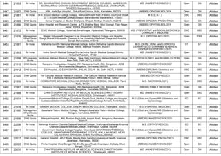 3446 21853 All India DR. SHANKARRAO CHAVAN GOVERNMENT MEDICAL COLLEGE, NANDED,DR.
SHANKARRAO CHAVAN GOVERNMENT MEDICAL COLLEGE, VISHNUPURI,
NANDED, Maharashtra, 431606
M.D. (ANAESTHESIOLOGY) Open GN Allotted
3447 21857 DNB Quota M.M. Joshi Eye Hospital, ,Gokul Road, Hosur, Hubli, Karnataka, 580021 (NBEMS) OPHTHALMOLOGY Open GN Allotted
3448 21861 All India Dr.V.M.Govt.Medical College,Solapur, Maharasthtra,In front of district court civil chowk
Dr.V.M.Govt.Medical College,Solapur, Maharasthtra, Maharashtra, 413003
M.S. (E.N.T.) OBC OBC Allotted
3449 21865 DNB Quota Bansal Hospital,,C- Sector Shahpura, Bhopal, Madhya Pradesh, 462016 (NBEMS-DIPLOMA) PAEDIATRICS Open GN Allotted
3450 21866 DNB Quota Sahai Hospital and Research Centre, ,a-73 ,Bhabha Marg, Moti Doongri, Tilak Nagar,
Jaipur 302004, Rajasthan, 302004
(NBEMS) OPHTHALMOLOGY Open GN Allotted
3451 21872 All India ESIC Medical College, Hyderbad,Sanathnagar, Hyderabad, Telangana, 500038 M.D. (PREVENTIVE and SOCIAL MEDICINE)/
COMMUNITY MEDICINE
OBC OBC Allotted
3452 21876 Managemen
t/Paid Seats
Quota
Bharati Vidyapeeth (Deemed to be University) Medical College and Hospital,
Sangli,Bharati Vidyapeeth (Deemed to be University) Medical College and Hospital,
Sangli, Maharashtra, 416416
M.S. (OPHTHALMOLOGY) Open EWS Allotted
3453 21881 All India Mahatma Gandhi Memorial Medical College, Indore,Mahatma Gandhi Memorial
Medical College, Indore, Madhya Pradesh, 452001
M.D. (DERM.,VENE. and LEPROSY)/
(DERMATOLOGY)/(SKIN and VENEREAL
DISEASES)/(VENEREOLOGY)
ST ST Allotted
3454 21893 All India Indira Gandhi Medical College Shimla,Indira Gandhi Medical College Shimla,
Himachal Pradesh, 171001
M.D. (ANAESTHESIOLOGY) Open GN Allotted
3455 21898 IP University
Quota
Vardhman Mahavir Medical College, , New Delhi,Vardhman Mahavir Medical College,
, New Delhi, Delhi (NCT), 110029
M.D. (PHYSICAL MED. and REHABILITATION) Open GN Allotted
3456 21910 DNB Quota Narayana Hrudayalaya Hospital, (NH-Narayana Health City, Bangalore) ,#258
Bommasandra, Bangalore, Karnataka, 560099
(NBEMS) ANAESTHESIOLOGY Open GN Allotted
3457 21912 DNB Quota ESI Hospital, ,IG ESI HOSPITAL JHILMIL DELHI - 95, Delhi (NCT), 110095 (NBEMS-DIPLOMA) Obstetrics and
Gynaecology
OBC OBC Allotted
3458 21920 DNB Quota The Calcutta Medical Research Institute, ,The Calcutta Medical Research Institute
7 by 2 Diamond Harbour Road Kolkata 700027, West Bengal, 700027
(NBEMS) ORTHOPAEDICS Open GN Allotted
3459 21930 All India COIMBATORE MEDICAL COLLEGE,COIMBATORE MEDICAL COLLEGE, Tamil
Nadu, 641014
M.D. (MICROBIOLOGY) Open OBC Allotted
3460 21967 DNB Quota Narayana Hrudayalaya Hospital, (NH-Narayana Health City, Bangalore) ,#258
Bommasandra, Bangalore, Karnataka, 560099
(NBEMS) FAMILY MEDICINE Open GN Allotted
3461 21968 All India CHHATTISGARH INSTITUTE OF MEDICAL SCIENCES,CHHATTISGARH
INSTITUTE OF MEDICAL SCIENCES, Chhattisgarh, 495001
M.D. (ANAESTHESIOLOGY) Open OBC Allotted
3462 21974 All India Government Medical College, Cuddalore District,Govt. Medical College and Hospital,
Cuddalore District Erstwhile Rajah Muthiah Medical College Annam, Tamil Nadu,
608002
M.D. (Obst. and Gynae)/MS (Obstetrics and
Gynaecology)
SC SC Allotted
3463 21978 All India GANDHI MEDICAL COLLEGE,GANDHI MEDICAL COLLEGE, Telangana, 500003 M.D. (FORENSIC MEDICINE) Open OBC Allotted
3464 21990 Managemen
t/Paid Seats
Quota
Jawaharlal Nehru Medical College, Belagavi,Jawaharlal Nehru Medical College,
Belagavi, Karnataka, 590010
M.D. (Obst. and Gynae)/MS (Obstetrics and
Gynaecology)
Open GN Allotted
3465 21996 DNB Quota Manipal Hospital, ,#98, Rustom Bagh, HAL Airport Road, Bengaluru, Karnataka,
560017
(NBEMS) ANAESTHESIOLOGY Open OBC Allotted
3466 22006 All India Maharaja Krushna Chandra Gajapati Medical College , Brahmapur,Maharaja Krushna
Chandra Gajapati Medical College , Brahmapur, Odisha, 760004
M.S. (ORTHOPAEDICS) SC SC Allotted
3467 22011 All India Government Medical College Hospital, Omandurar,GOVERNMENT MEDICAL
COLLEGE, OMANDURAR GOVERNMENT ESTATE, WALAJAH ROAD, NEAR
KALAIVANAR ARANGAM, CHEN, Tamil Nadu, 600002
M.D. (Obst. and Gynae)/MS (Obstetrics and
Gynaecology)
SC SC Allotted
3468 22017 DNB Quota General Hospital, ,4th T Block, Beside Rajiv Gandhi University of Health Sciences
Jayanagar,, Karnataka, 560041
(NBEMS-DIPLOMA) PAEDIATRICS OBC OBC Allotted
3469 22020 DNB Quota Fortis Hospital, West Bengal,730, Em By pass Road, Anandapur, Kolkata, West
Bengal, 700107
(NBEMS) ANAESTHESIOLOGY Open GN Allotted
3470 22030 All India CHHATTISGARH INSTITUTE OF MEDICAL SCIENCES,CHHATTISGARH
INSTITUTE OF MEDICAL SCIENCES, Chhattisgarh, 495001
M.D. (ANAESTHESIOLOGY) Open GN Allotted
 
