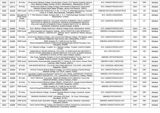 3520 22412 All India Government Medical College, Gondia,Nehru Chowk, KTS General Hospital Campus,
Govt. Medical College, Gondia. 441601. Maharashtra., Maharashtra, 441601
M.D. (ANAESTHESIOLOGY) Open OBC Allotted
3521 22413 All India Government Medical College Srinagar,Administrative Department Government
Medical College Karan Nagar Srinagar, Jammu And Kashmir, 190010
M.D. (ANAESTHESIOLOGY) Open GN Allotted
3522 22428 DNB Quota APOLLO SPECTRA HOSPITALS ,H. No. 1-7-70 to 73, Mashallah Building, Paradise
Circle, S. D Road, Secunderabad, Telangana, 500003
(NBEMS-DIPLOMA) PAEDIATRICS Open GN Allotted
3523 22434 Managemen
t/Paid Seats
Quota
D. Y. Patil Medical College, Kolhapur,869 E D. Y. PatilVidyanagar Kolhapur 416 006,
Maharashtra, 416006
M.D. (RADIO-DIAGNOSIS) Open GN Allotted
3524 22438 All India GOVERNMENT MEDICAL COLLEGE KADAPA (FORMERLY RAJIV GANDHI
INSTITUTE OF MEDICAL SCIENCES, KADAPA),GOVERNMENT MEDICAL
COLLEGE KADAPA (FORMERLY RAJIV GANDHI INSTITUTE OF MEDICAL
SCIENCES, KADAPA), Andhra Pradesh, 516002
M.D. (GENERAL MEDICINE) ST ST Allotted
3525 22446 All India Govt. Medical College Akola,Govt. Medical College Akola, Maharashtra, 444001 M.D. (ANAESTHESIOLOGY) Open GN Allotted
3526 22450 DNB Quota Shija Hospitals and Research Institute, ,SHIJA HOSPITALS AND RESEARCH
INSTITUTE, LANGOL, LAMPHELPAT, IMPHAL WEST, MANIPUR 795004, Manipur,
795004
(NBEMS) Emergency Medicine Open EWS Allotted
3527 22466 All India Government Medical College, Latur,Government Medical College, Old Railway station
Near Marwadi Rajasthani High-School Latur, Maharashtra, 413512
M.D. (ANAESTHESIOLOGY) Open OBC Allotted
3528 22490 DNB Quota KIMS Hospital,,#1-112/86,Survey No 5/EE,
District-RangaReddyBeside Andhra BankSerilingampally Mandle Kondapur Hyd,
Telangana, 500084
(NBEMS) ANAESTHESIOLOGY Open GN Allotted
3529 22491 All India S.V. Medical College, Tirupathi ,S.V. Medical College, Tirupathi, Andhra Pradesh,
517507
M.D. (ANAESTHESIOLOGY) EWS EWS Allotted
3530 22503 All India JAWAHARLAL NEHRU MEDICAL COLLEGE, ALIGARH MUSLIM UNIVERSITY
STATE UTTAR,JAWAHARLAL NEHRU MEDICAL COLLEGE, ALIGARH MUSLIM
UNIVERSITY STATE UTTAR, Uttar Pradesh, 202002
M.D. (PATHOLOGY) Open GN Allotted
3531 22515 DNB Quota Max Super Specialty Hospital, A Unit of Hometrail Buildtech Pvt Ltd. ,Near Civil
Hospital, Phase-6, Mohali, Punjab-160055, Punjab, 160055
(NBEMS) ORTHOPAEDICS Open GN Allotted
3532 22527 DNB Quota Apollomedics Superspeciality Hospital,KBC 31, Sector B, LDA Colony, Kanpur Road,
Lucknow, Uttar Pradesh, 226012
(NBEMS) FAMILY MEDICINE Open EWS Allotted
3533 22530 All India JHALAWAR MEDICAL COLLEGE,JHALAWAR MEDICAL COLLEGE, JHALAWAR,
Rajasthan, 326001
M.D. (GENERAL MEDICINE) SC SC Allotted
3534 22549 All India Srirama Chandra Bhanja Medical College, CUTTACK,Srirama Chandra Bhanja
Medical College, CUTTACK, Odisha, 753007
M.D. (ANAESTHESIOLOGY) OBC OBC Allotted
3535 22550 DNB Quota Jaiprakash Hospital and Research Centre Pvt. Ltd, Odisha,,JAIPRAKASH HOSPITAL
AND RESEARCH CENTER PVT. LTD., DANDIAPALI, ROURKELA, Odisha, 769004
(NBEMS) OPHTHALMOLOGY Open GN Allotted
3536 22558 All India GOVT MEDICAL COLLEGE, ANANTAPURAMU,GOVT MEDICAL COLLEGE,
ANANTAPURAMU, Andhra Pradesh, 515001
M.D. (ANAESTHESIOLOGY) EWS EWS Allotted
3537 22561 All India Dr. Sampurnanand Medical College (SNMC), JODHPUR,Dr. Sampurnanand Medical
College (SNMC), JODHPUR, Rajasthan, 342001
M.D. (ANAESTHESIOLOGY) EWS EWS Allotted
3538 22571 DNB Quota KIMS Hospital,,#1-112/86,Survey No 5/EE,
District-RangaReddyBeside Andhra BankSerilingampally Mandle Kondapur Hyd,
Telangana, 500084
(NBEMS) ORTHOPAEDICS Open OBC Allotted
3539 22575 All India Gauhati Medical College, Guwahati,Gauhati Medical College, Guwahati, Assam,
781032
M.D. (ANAESTHESIOLOGY) OBC OBC Allotted
3540 22578 DNB Quota MANASA NURSING HOME, Karnataka,JPN Road , 1st Cross, Shivamogga,
Karnataka, 577201
(NBEMS) PSYCHIATRY Open GN Allotted
3541 22586 DNB Quota Yashoda Super Speciality Hospital, ,Nalgonda X Roads, Malakpet, Hyderabad,
Telangana, 500036
(NBEMS) ANAESTHESIOLOGY Open OBC Allotted
3542 22588 DNB Quota Indira Gandhi Medical College and Research Institute, Pondicherry,Vazhudavour
Road, Kadirkamam, Puducherry, 605009
(NBEMS) ANAESTHESIOLOGY OBC OBC Allotted
 
